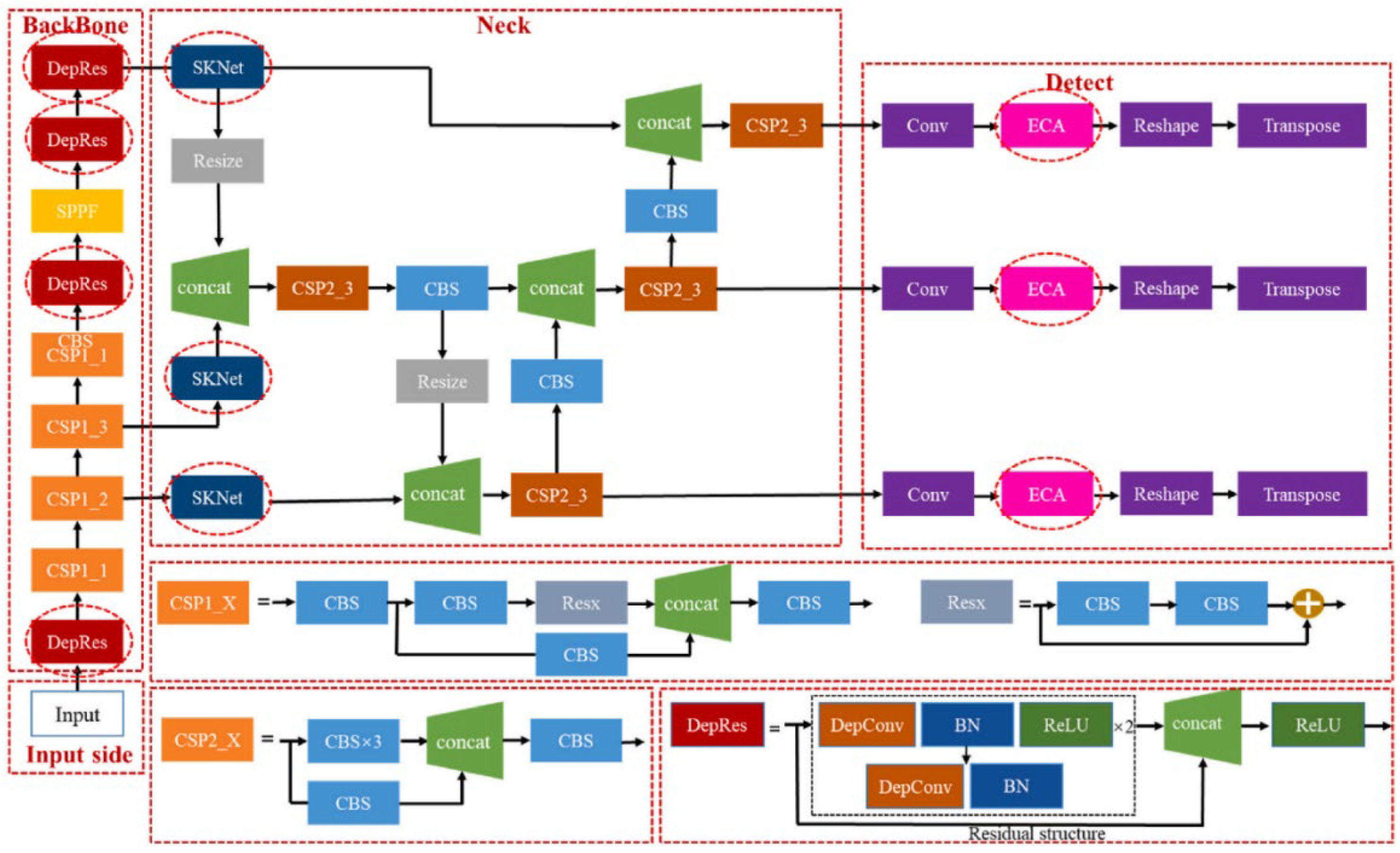 Preprints 156329 g010