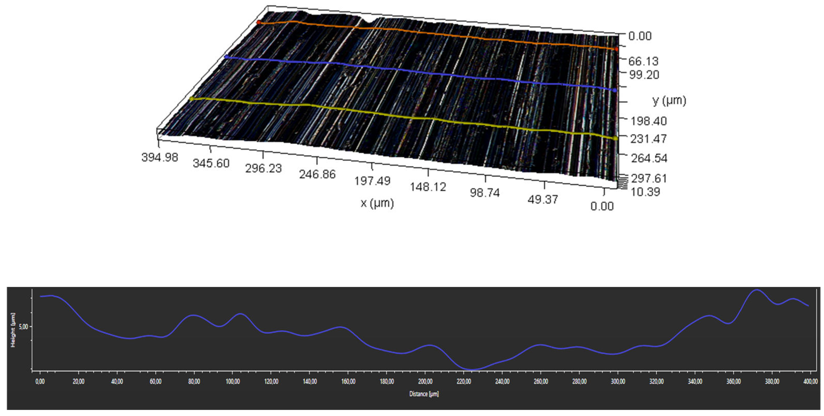 Preprints 107464 g004