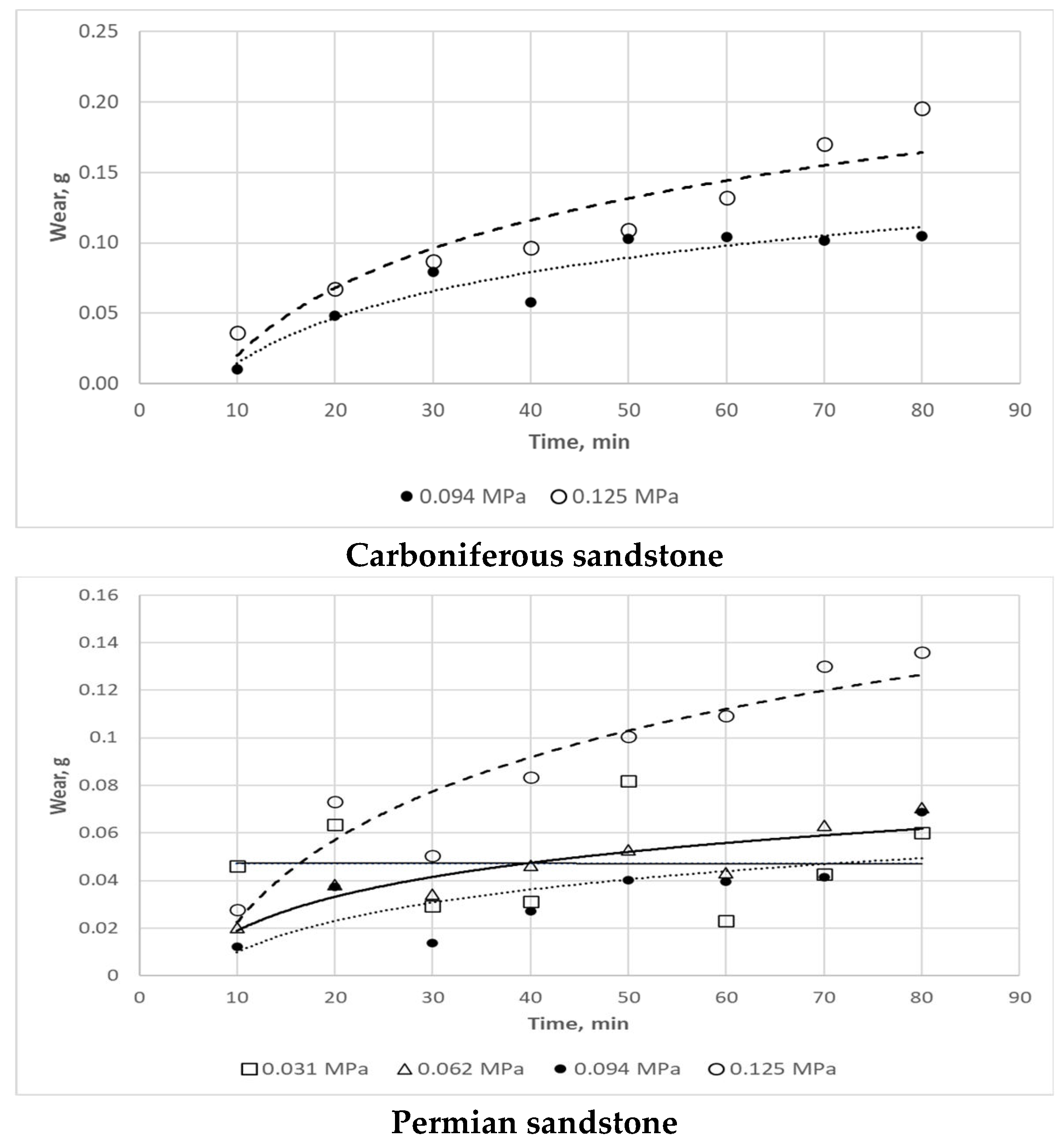 Preprints 107464 g015a