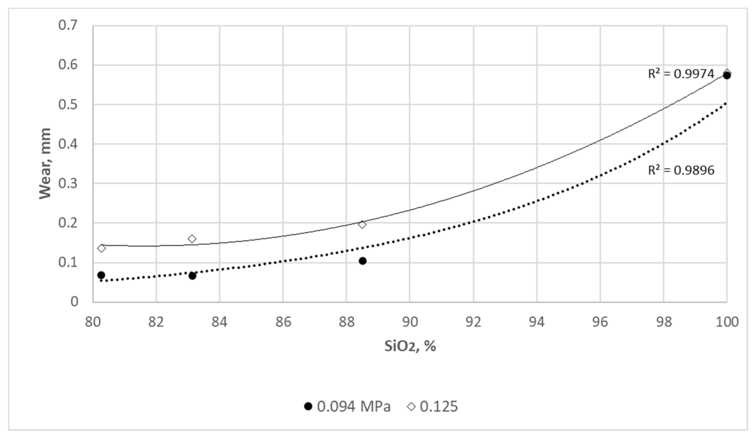 Preprints 107464 g022