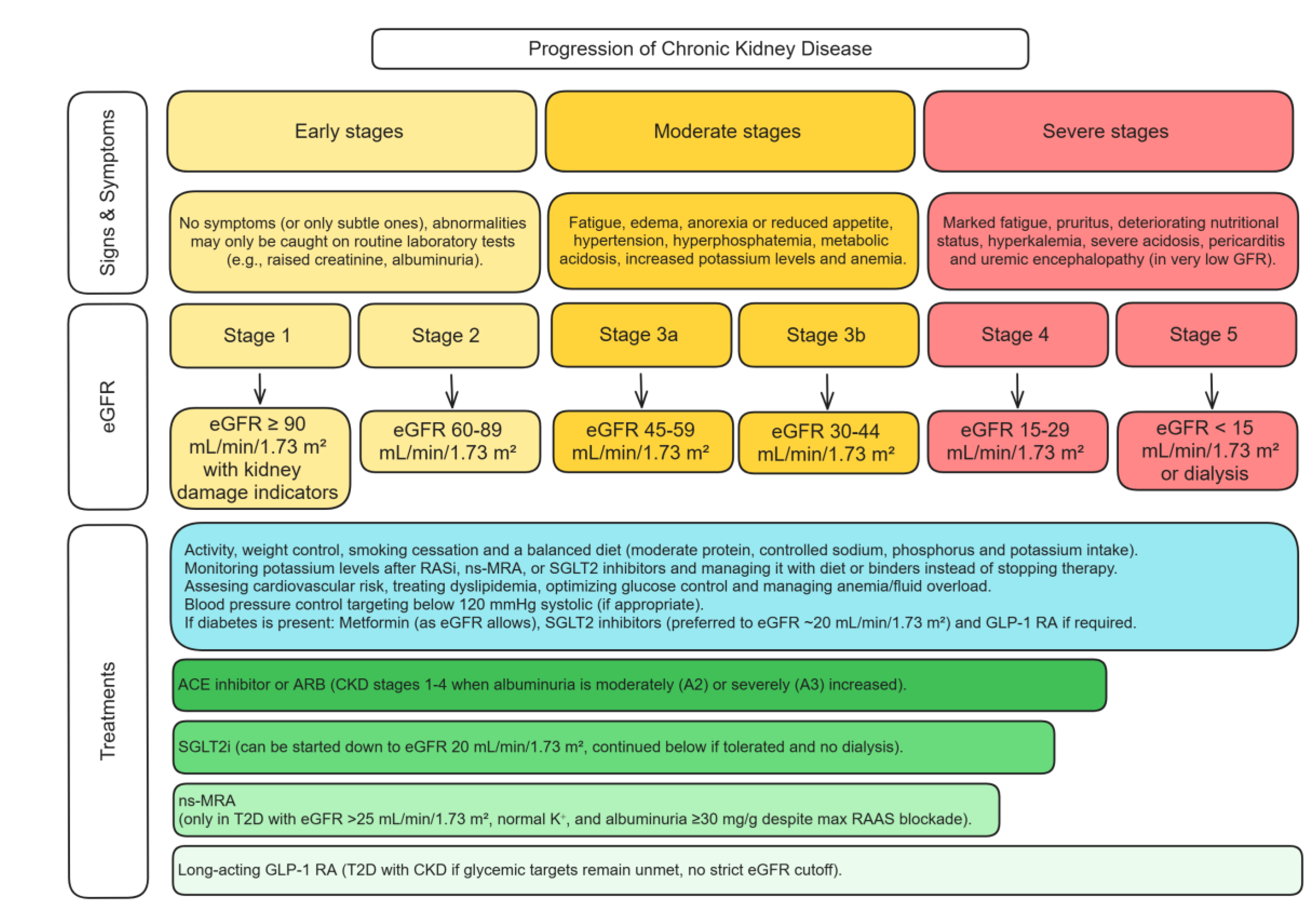 Preprints 156833 g001
