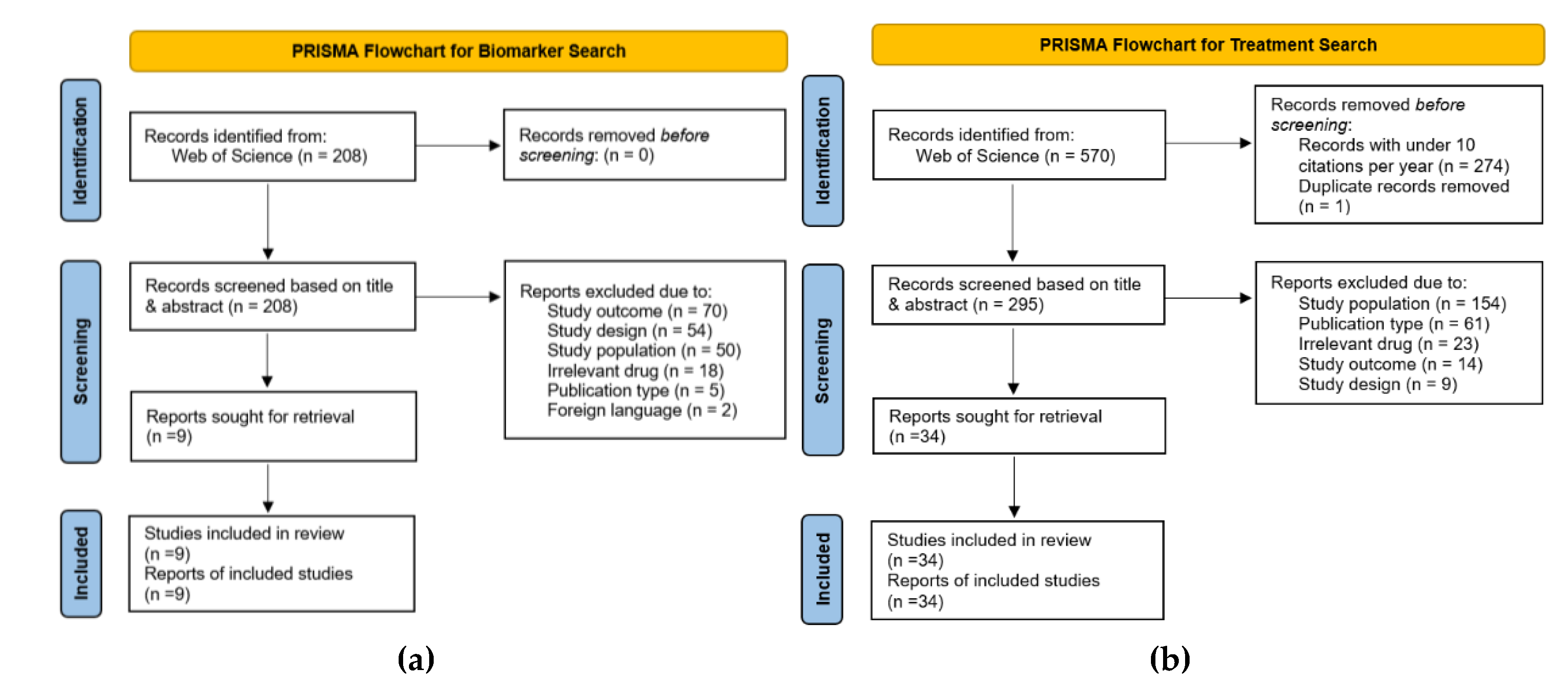 Preprints 156833 g003