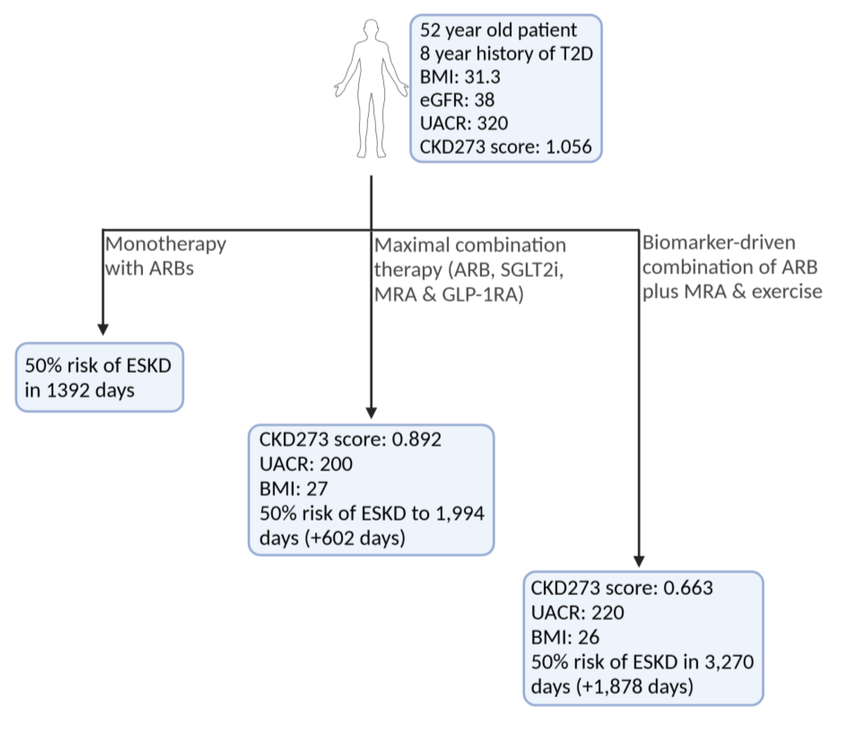 Preprints 156833 g005