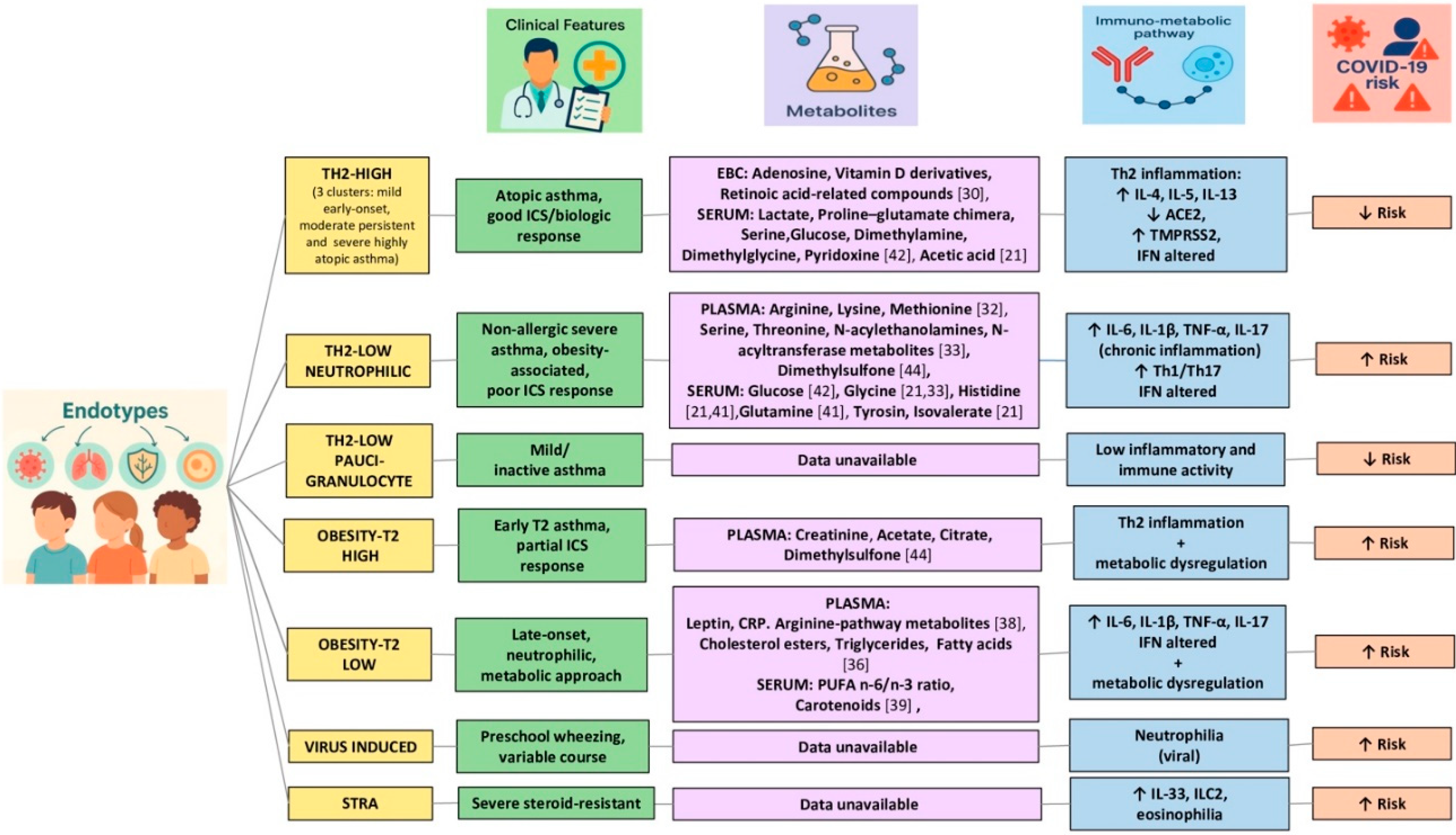 Preprints 158542 g001