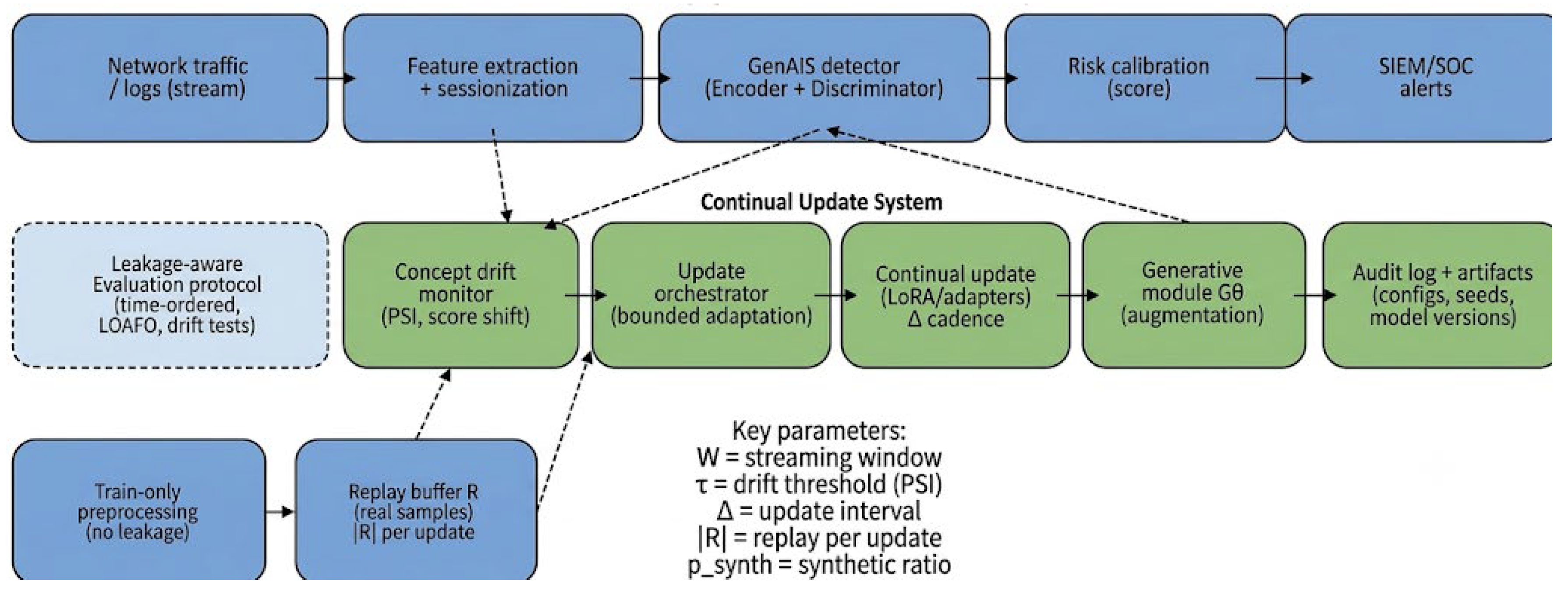 Preprints 227132 g001 Preprints 227132 g001