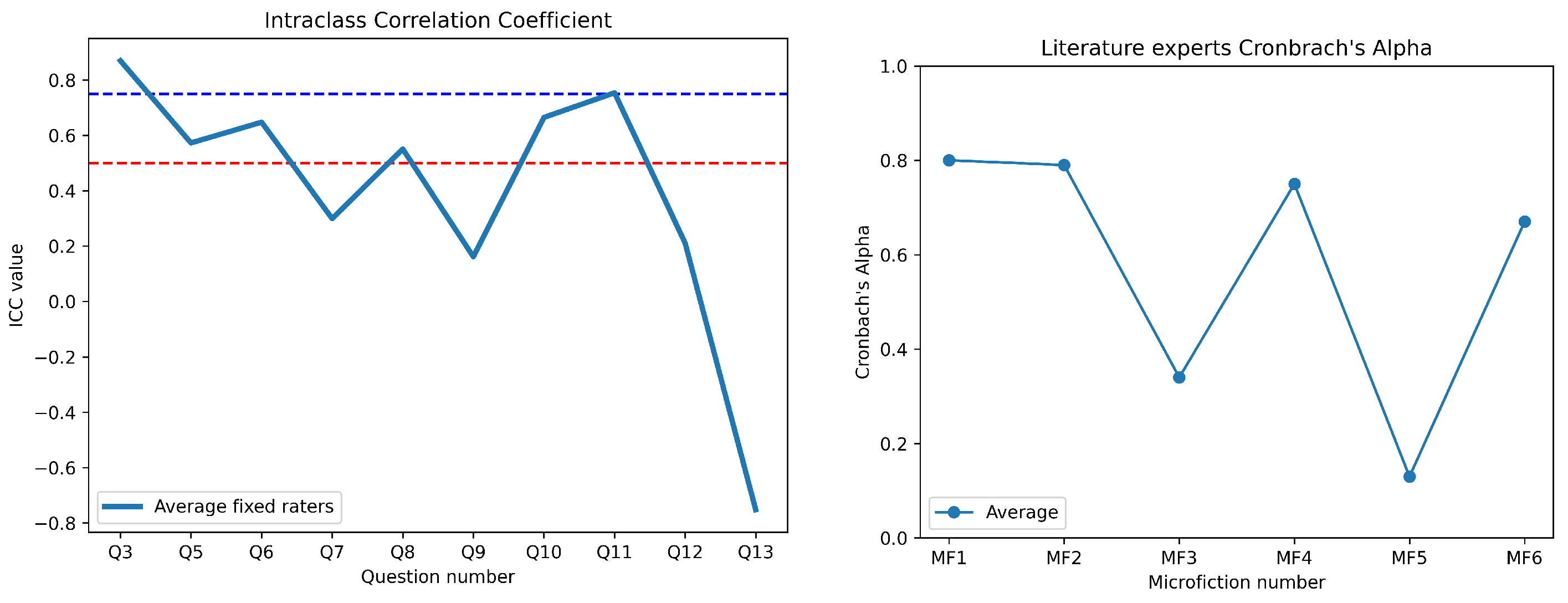 Preprints 156783 g003