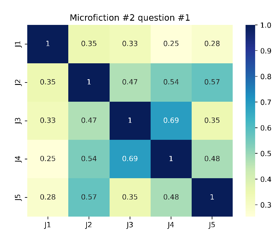 Preprints 156783 g004