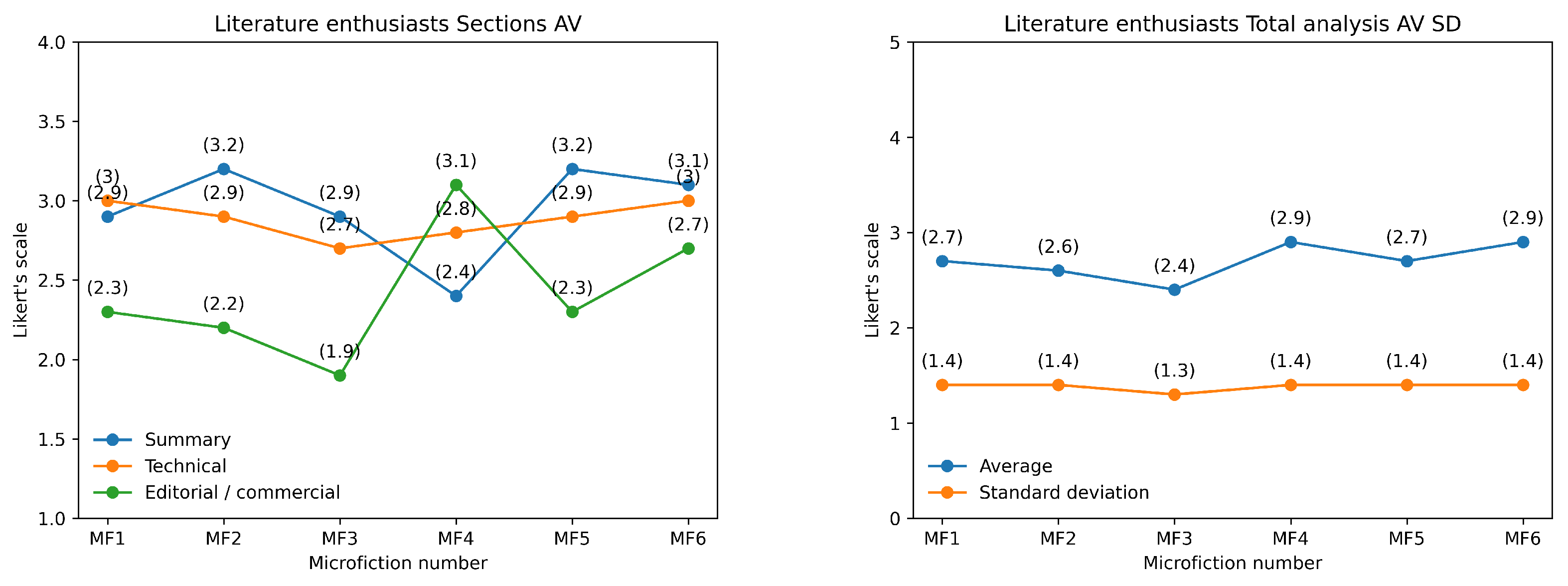 Preprints 156783 g005