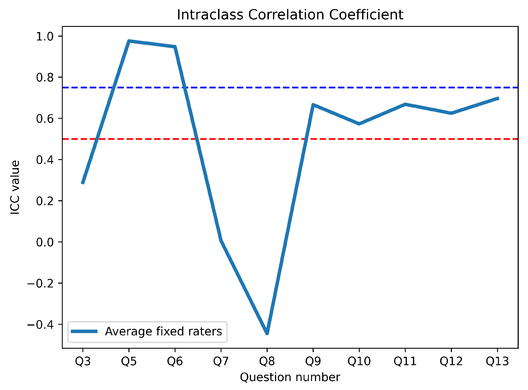 Preprints 156783 g006