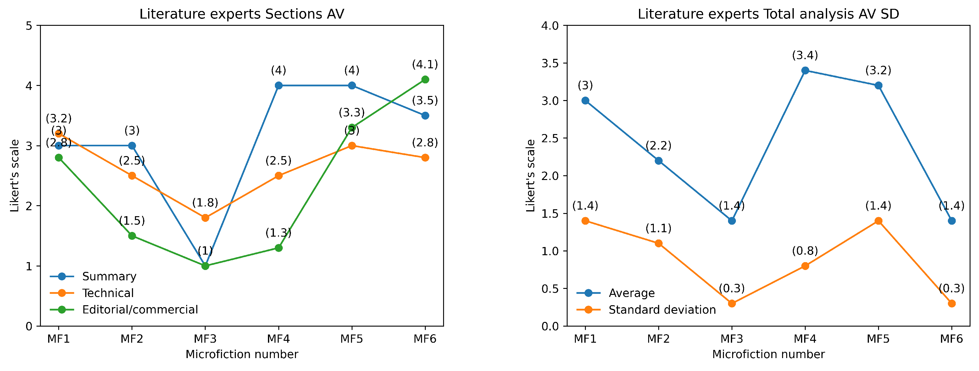 Preprints 156783 g007