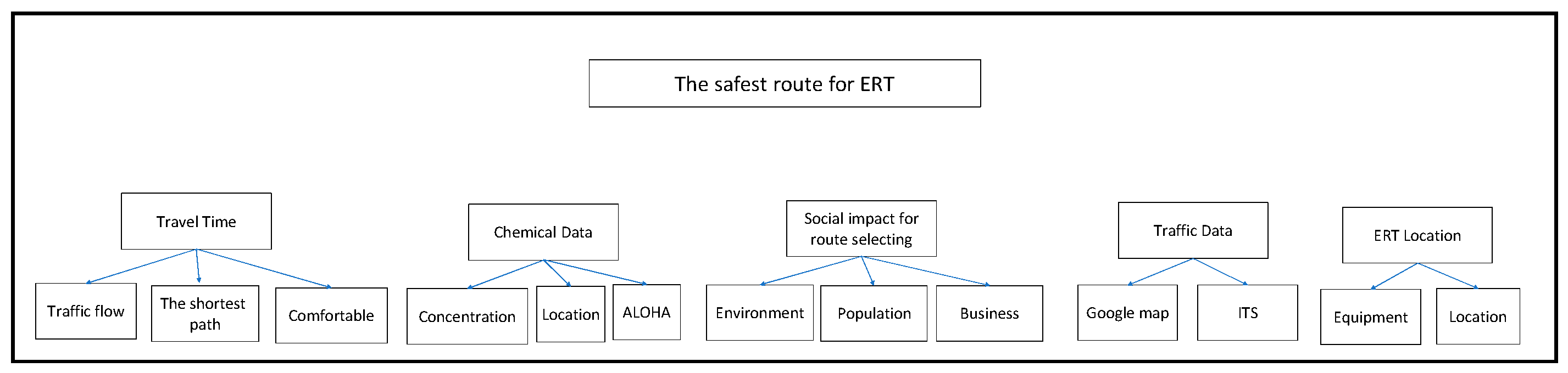 Preprints 194820 g001