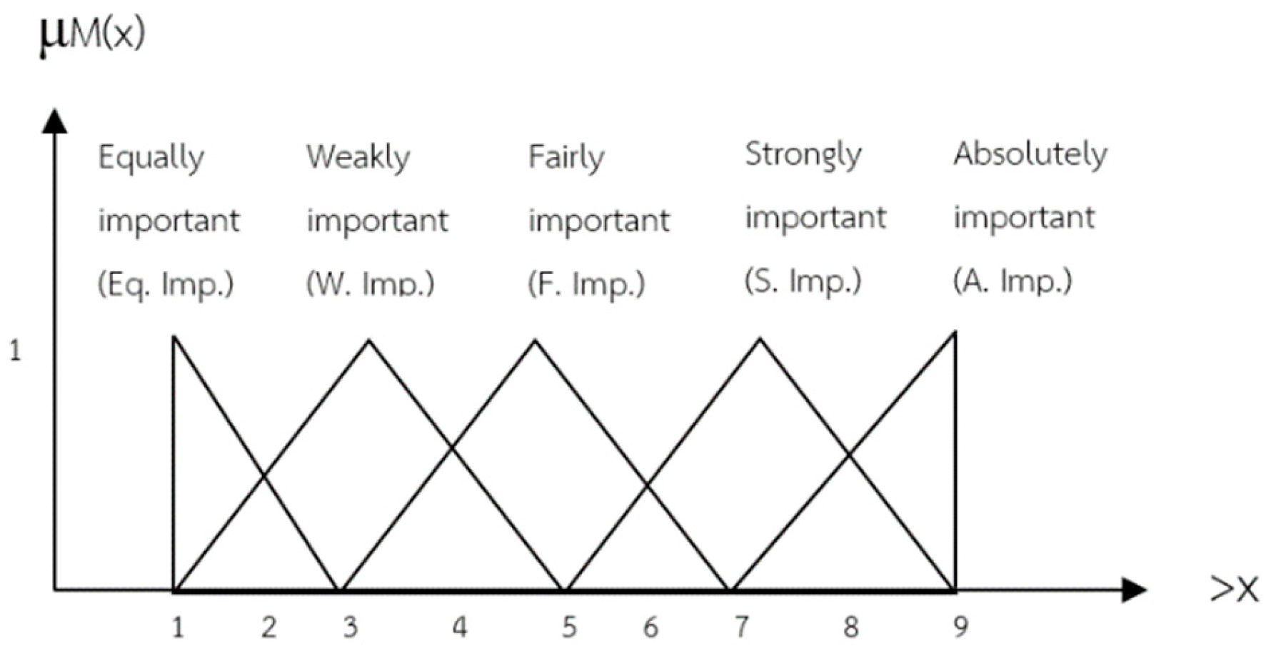 Preprints 194820 g002