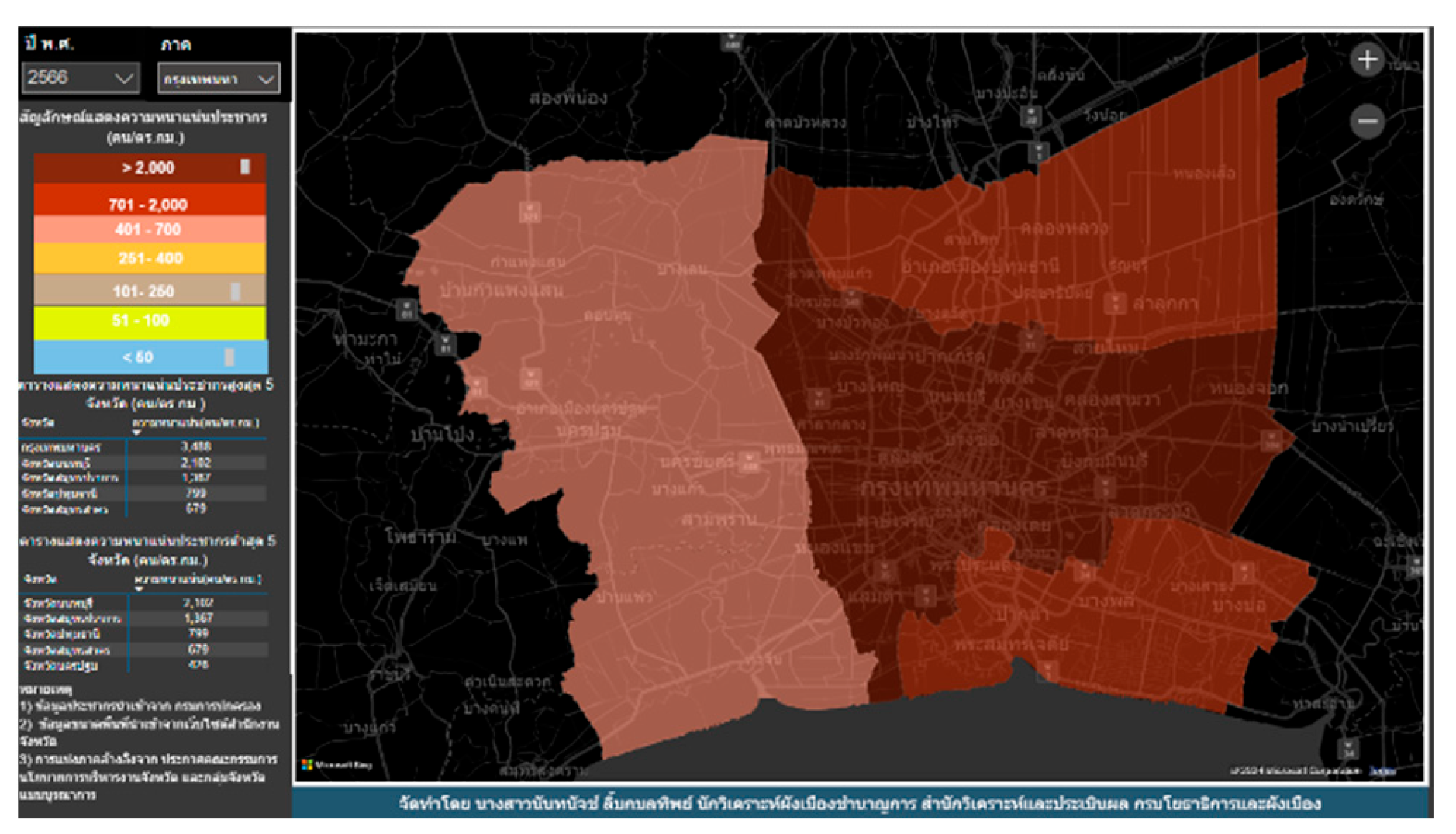 Preprints 194820 g006