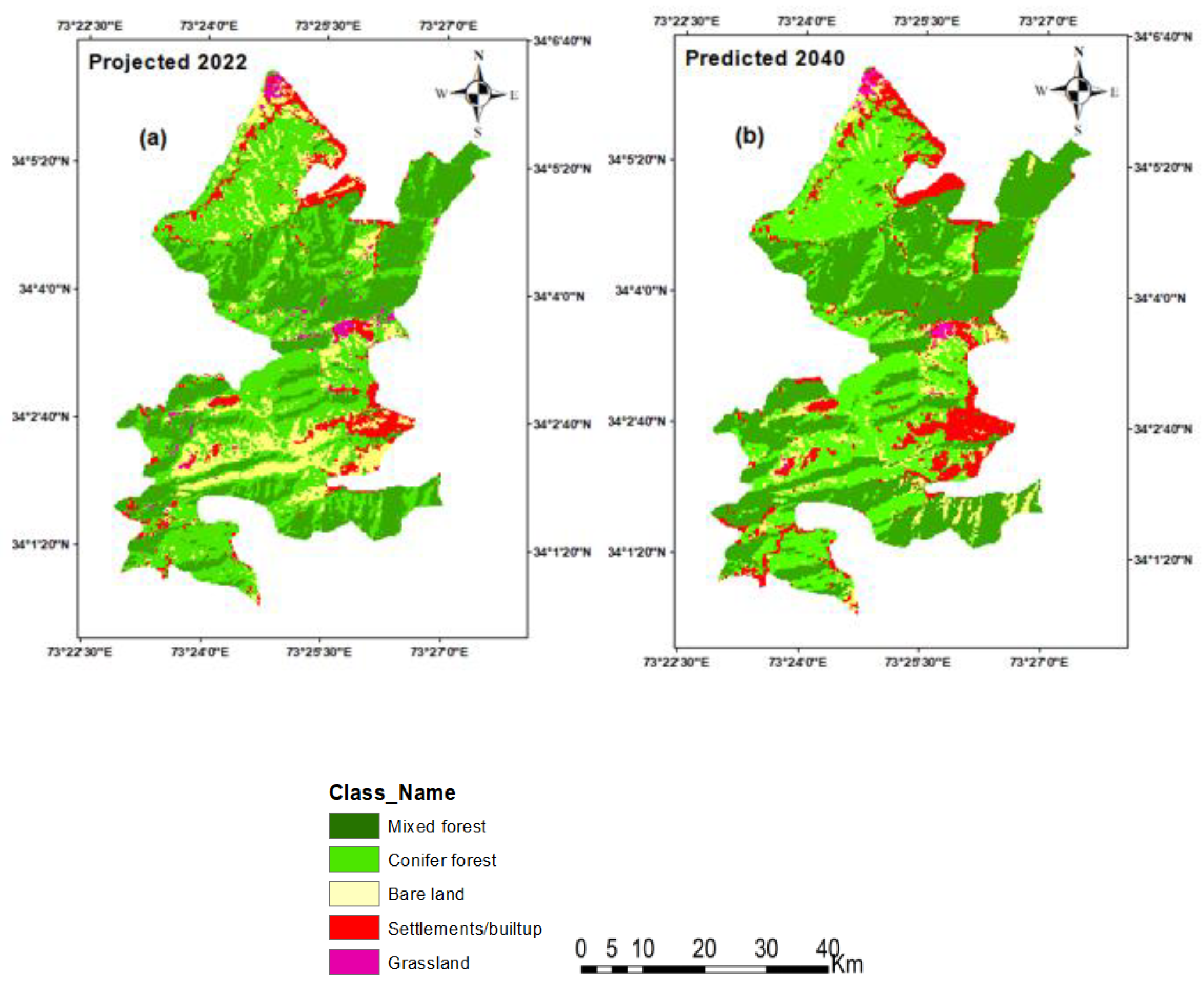 Preprints 157277 g003