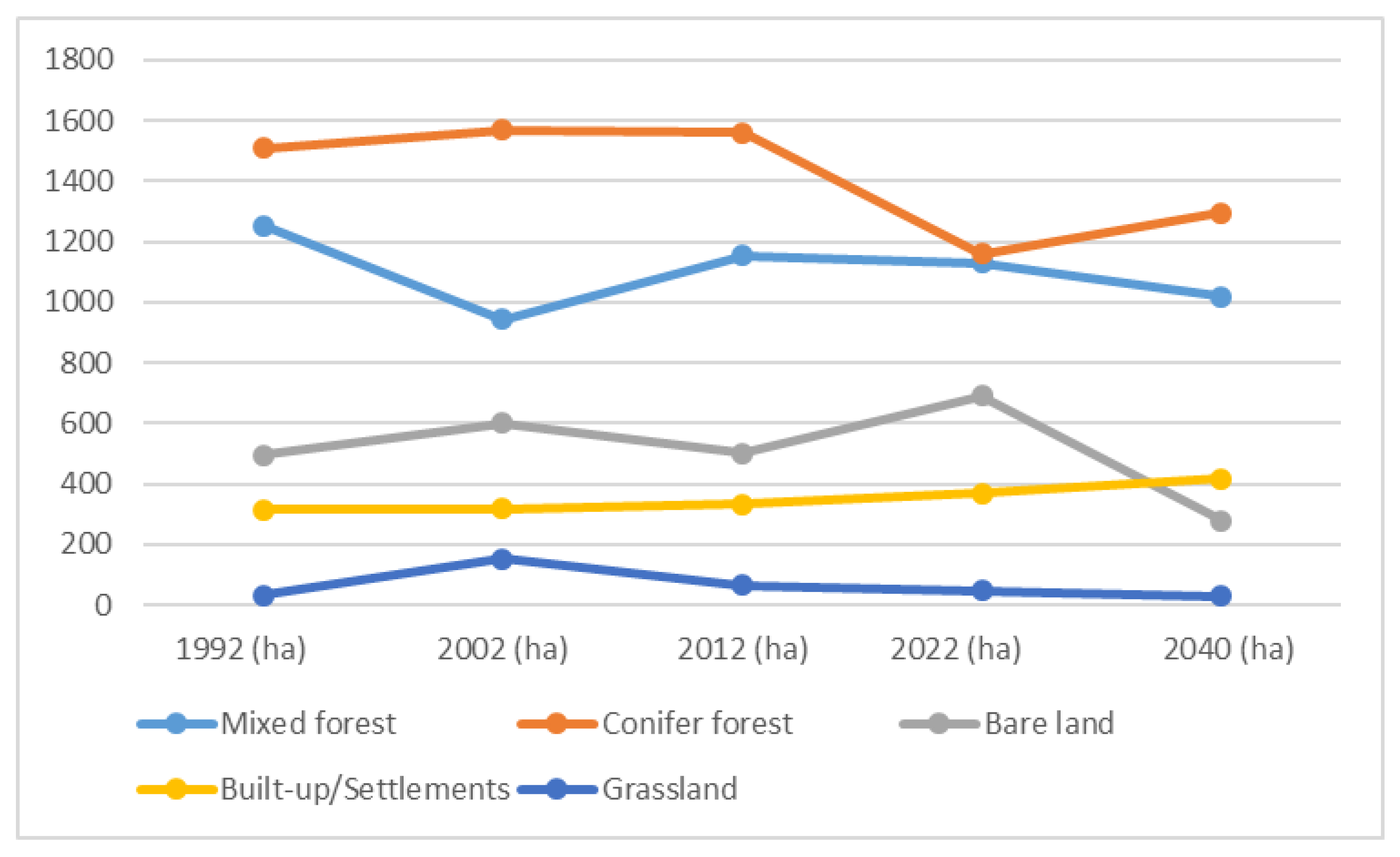 Preprints 157277 g004