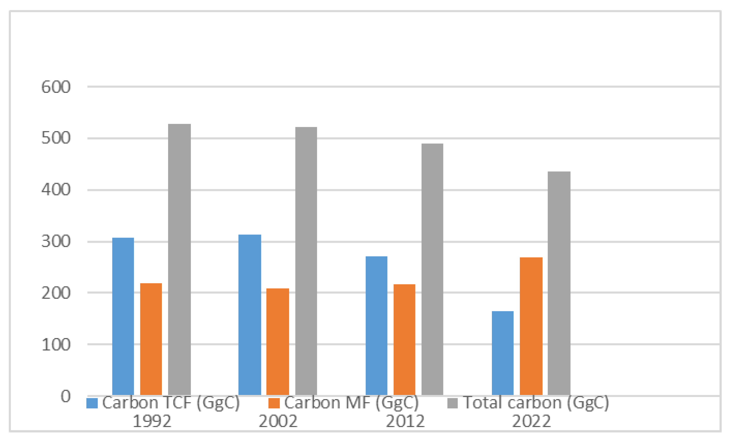 Preprints 157277 g005