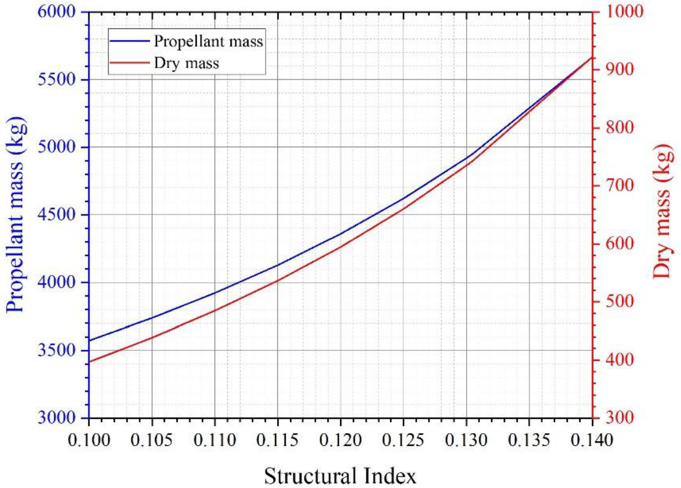 Preprints 226724 g002 Preprints 226724 g002