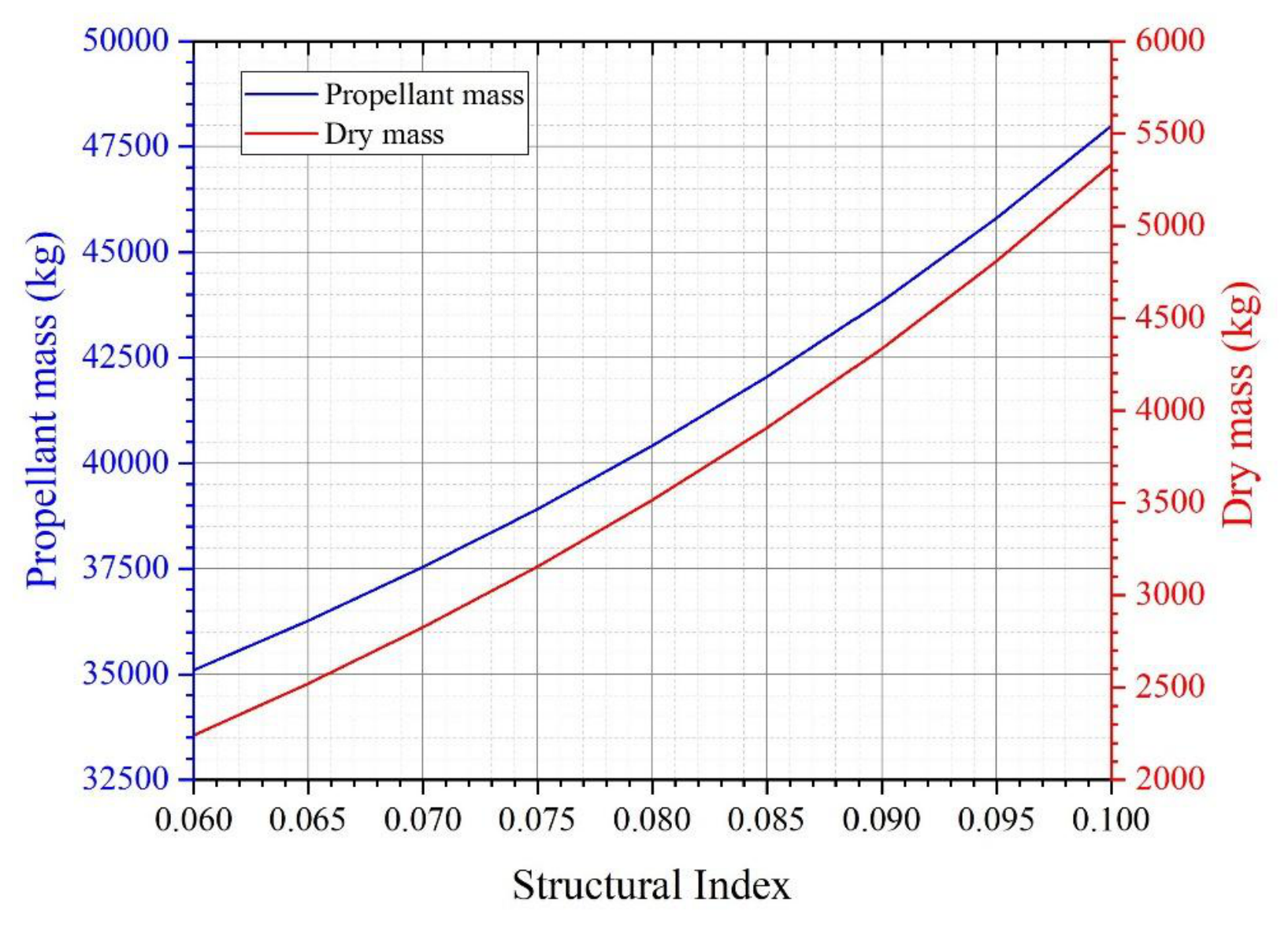 Preprints 226724 g003 Preprints 226724 g003