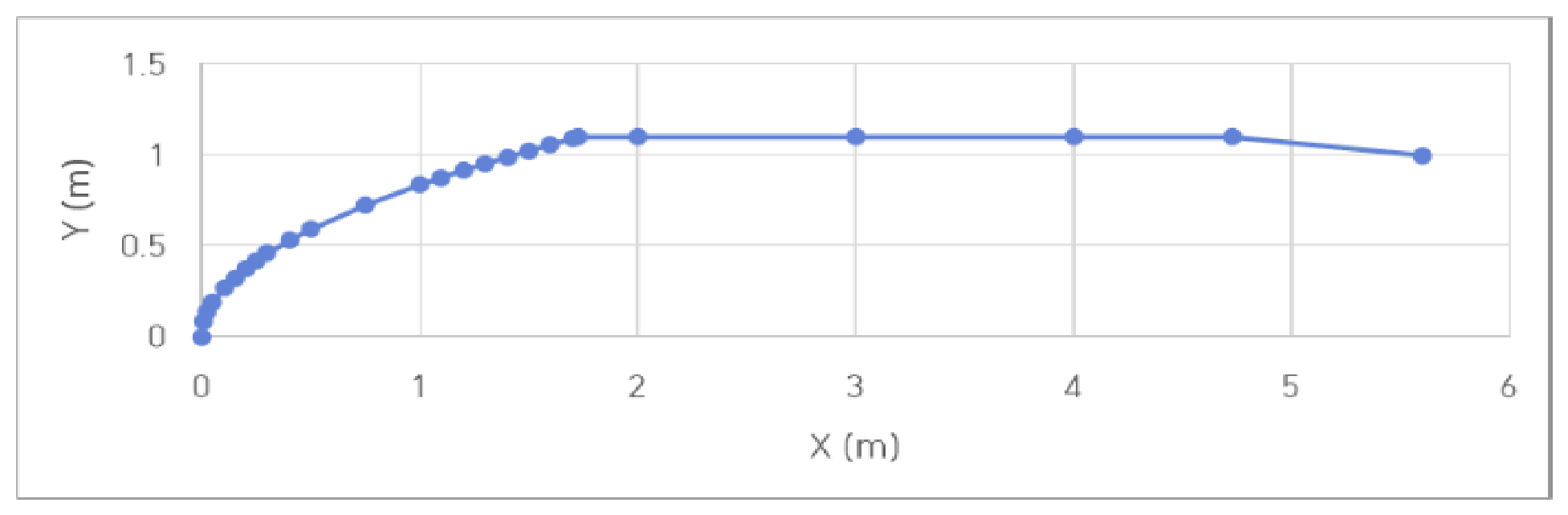 Preprints 226724 g004 Preprints 226724 g004