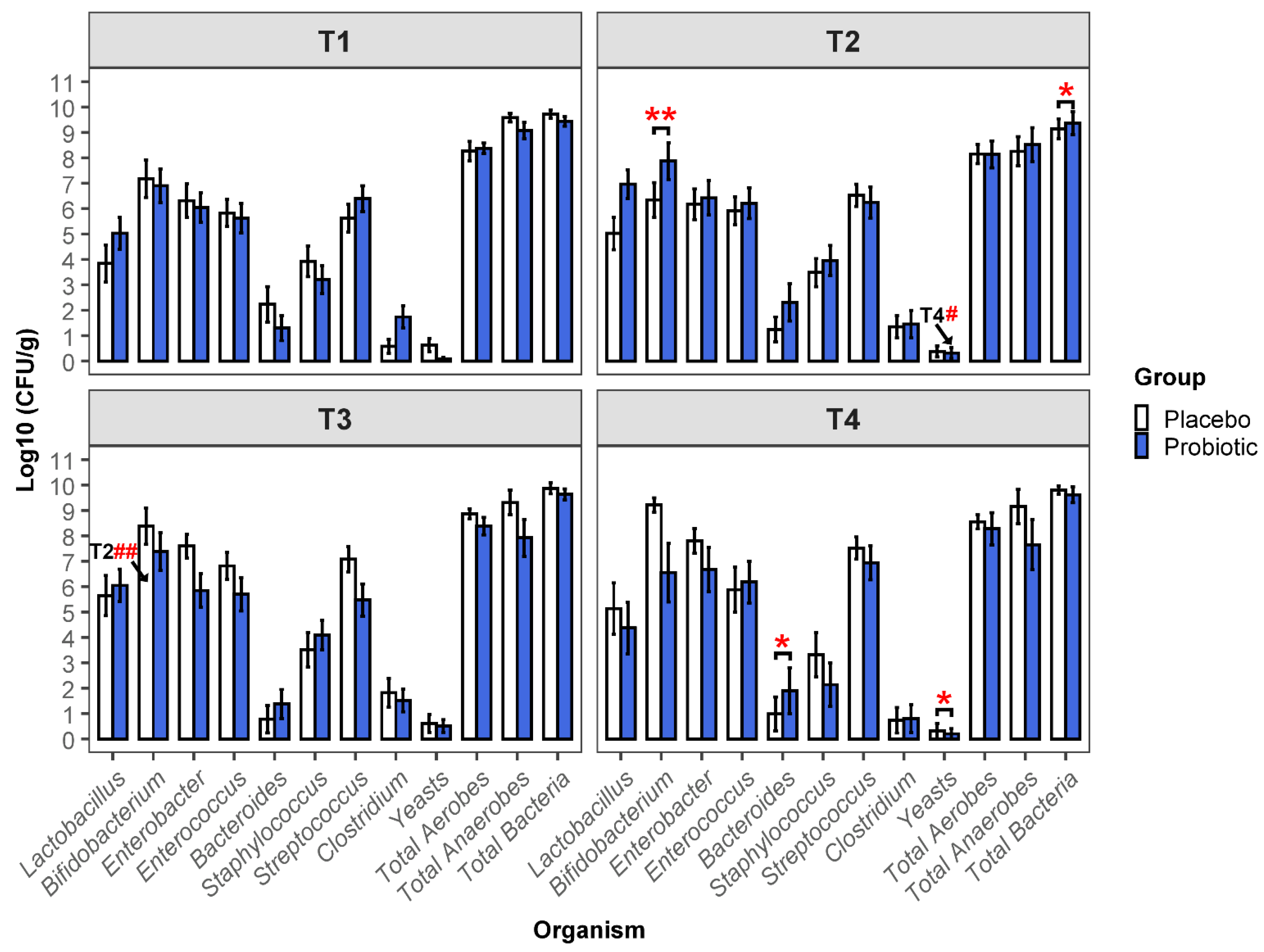 Preprints 153975 g001