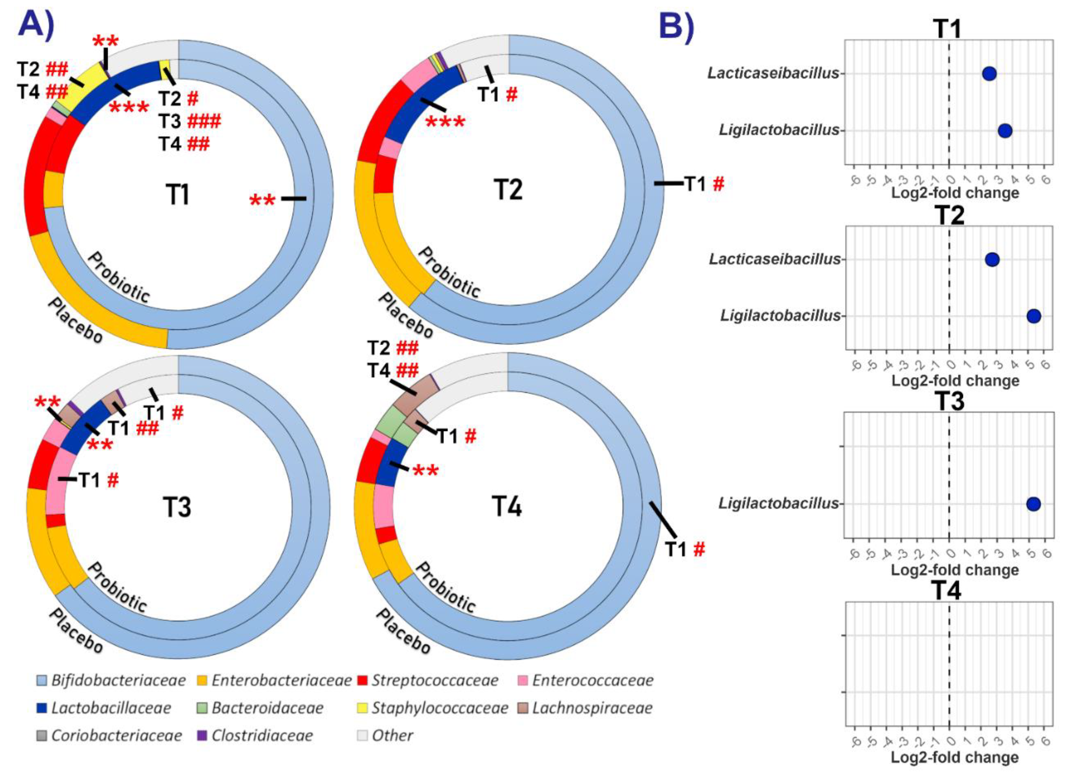 Preprints 153975 g002