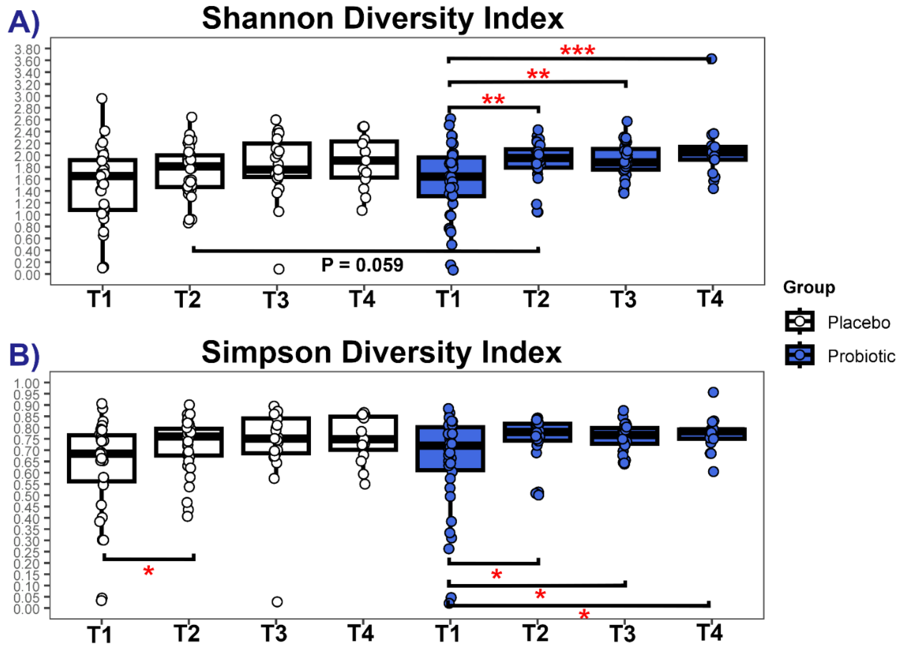Preprints 153975 g003