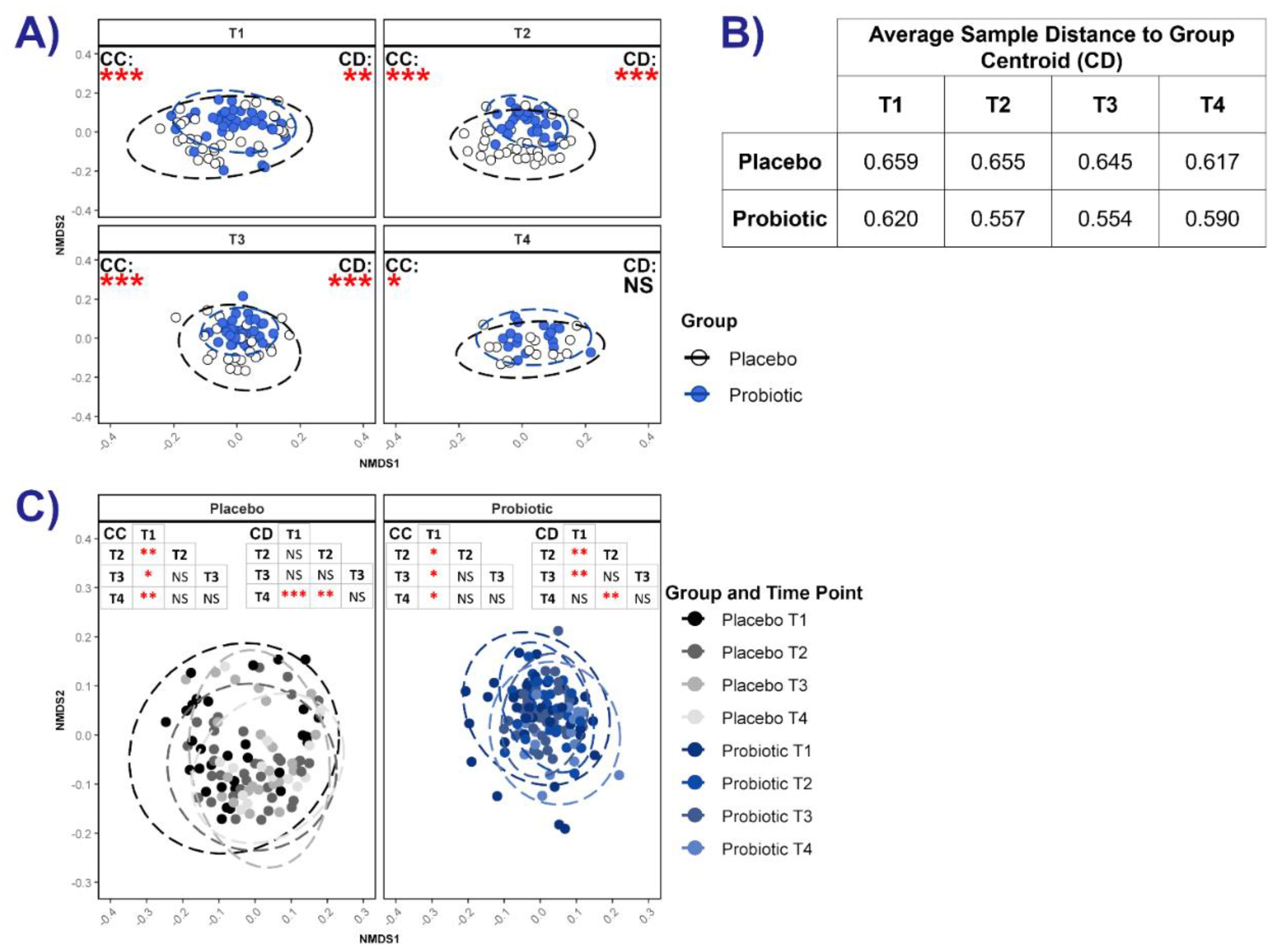 Preprints 153975 g004