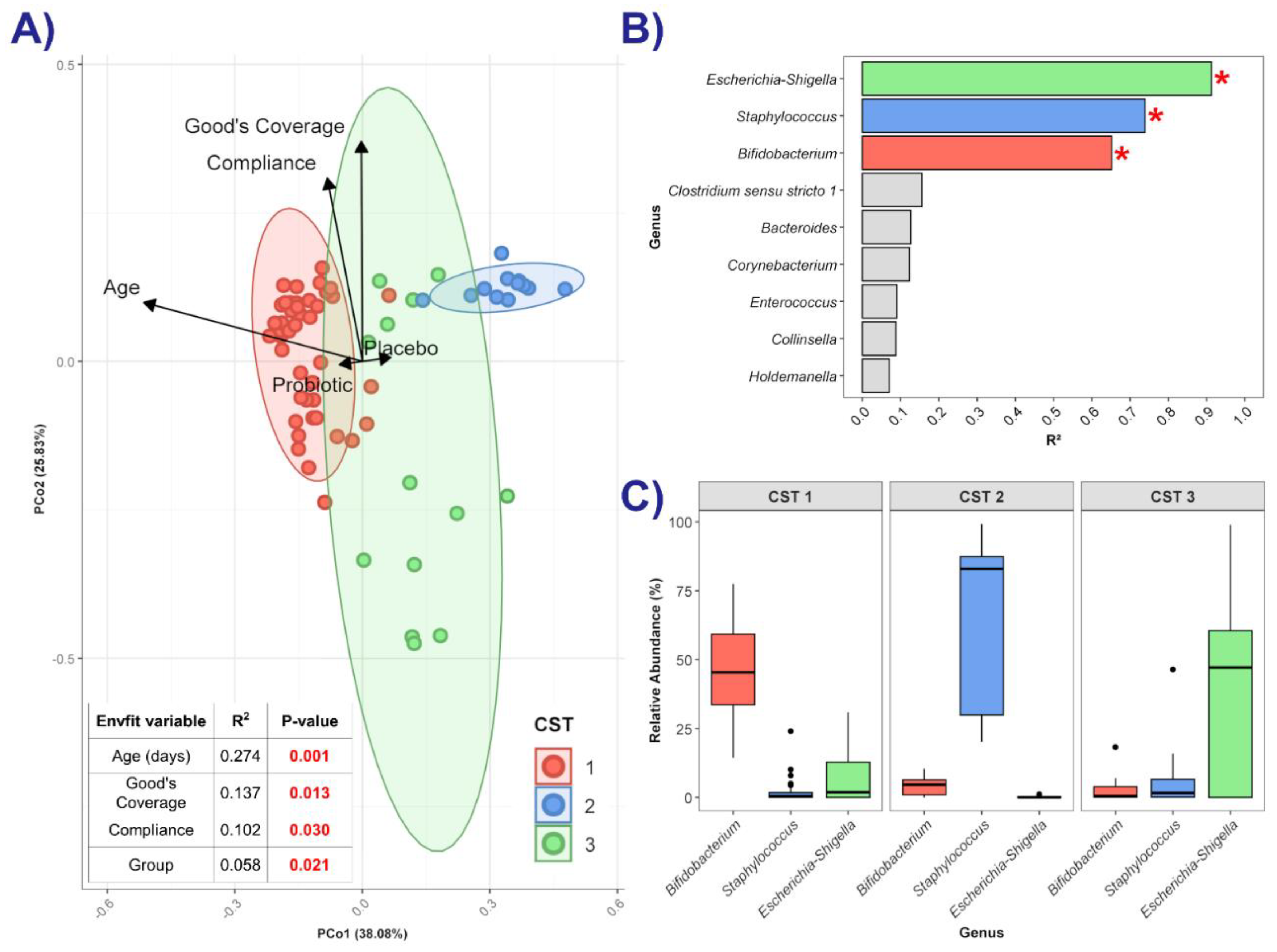 Preprints 153975 g005
