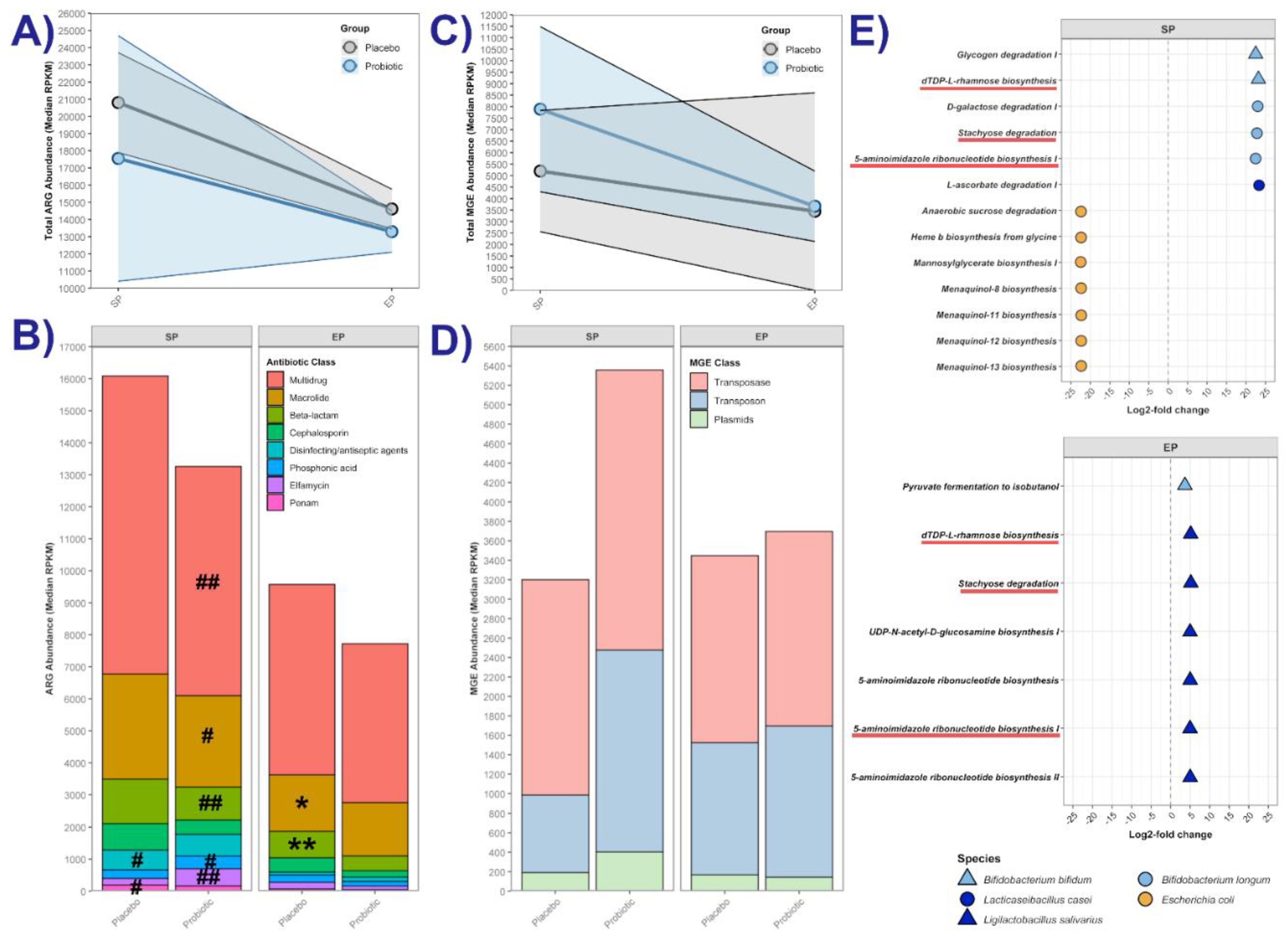 Preprints 153975 g007