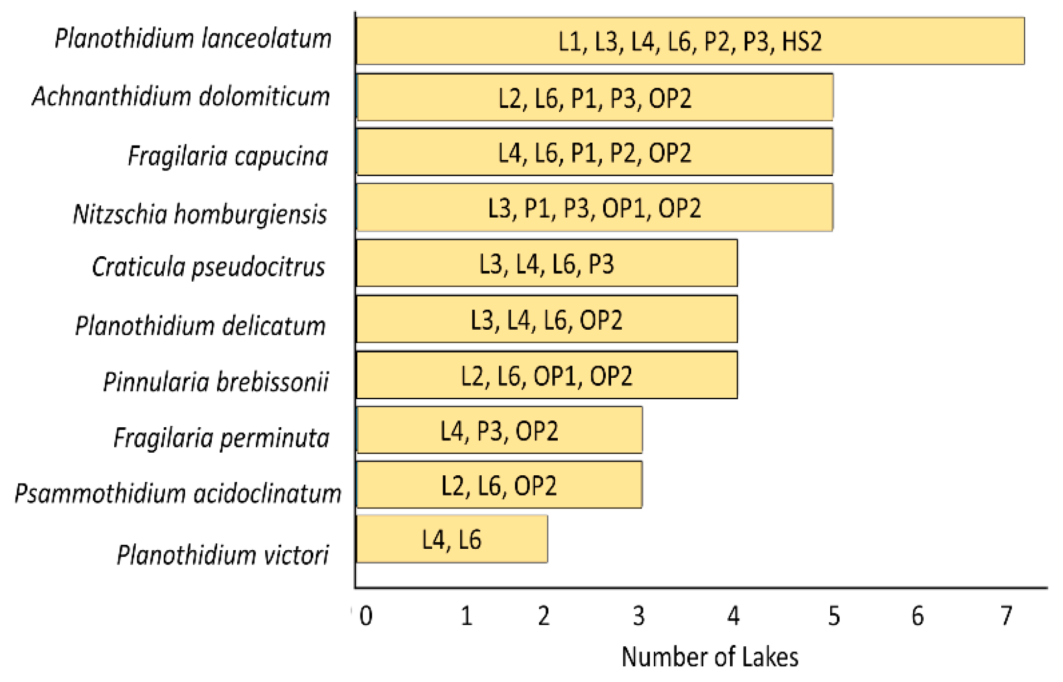 Preprints 190194 g002