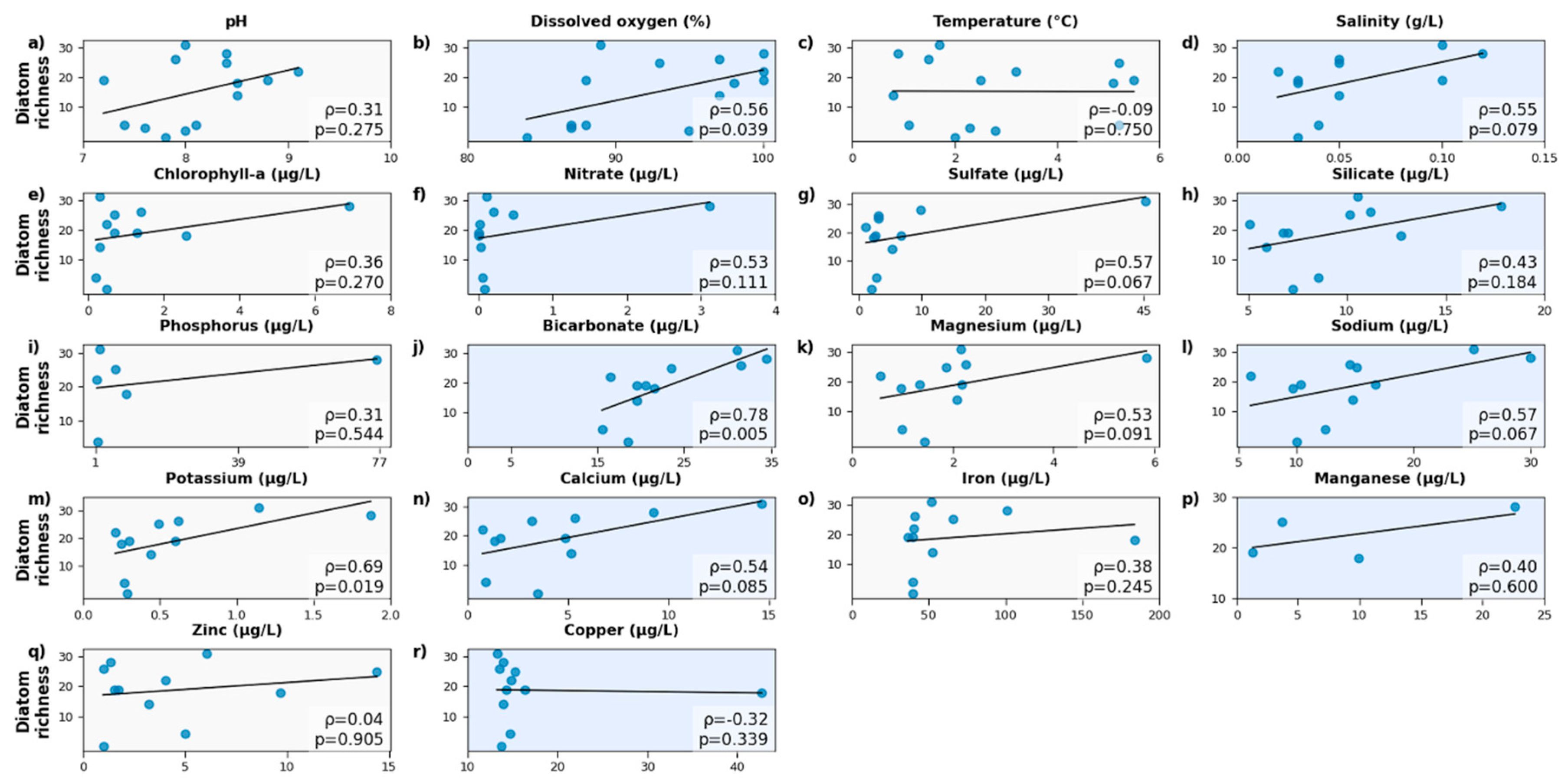 Preprints 190194 g006