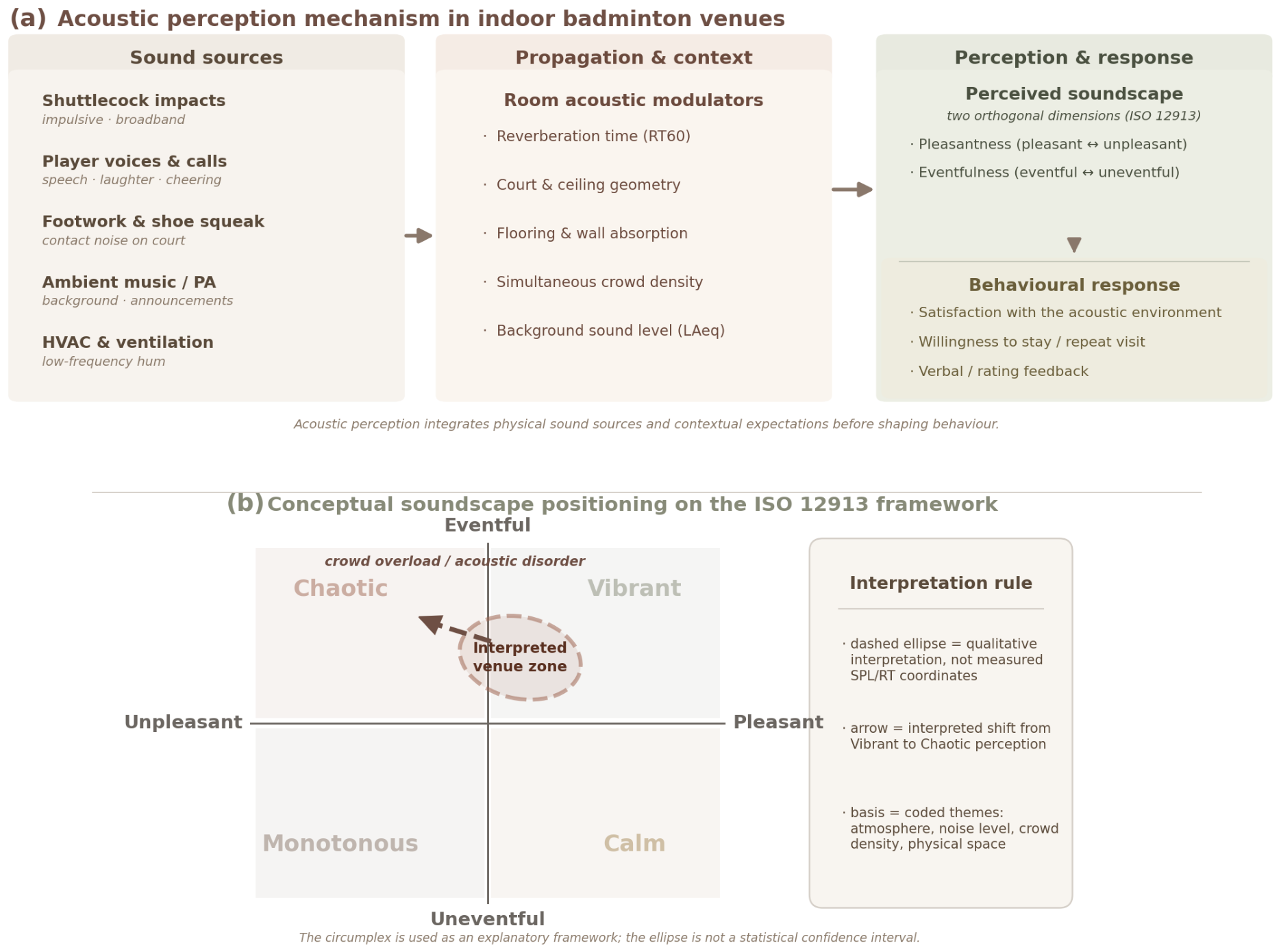 Preprints 217368 g007 Preprints 217368 g007