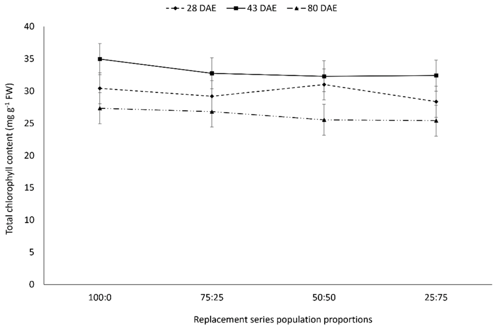 Preprints 231849 g002