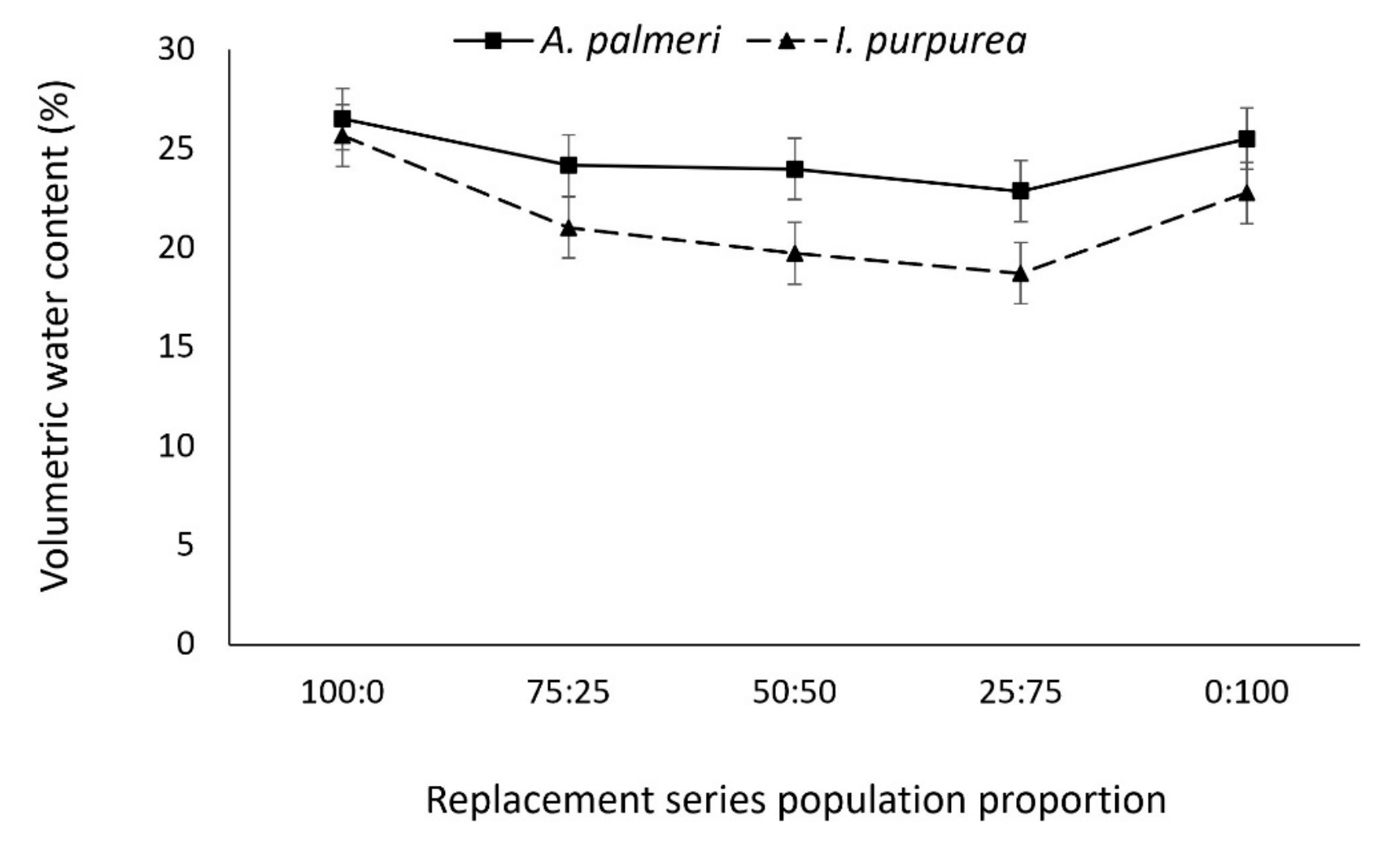 Preprints 231849 g003