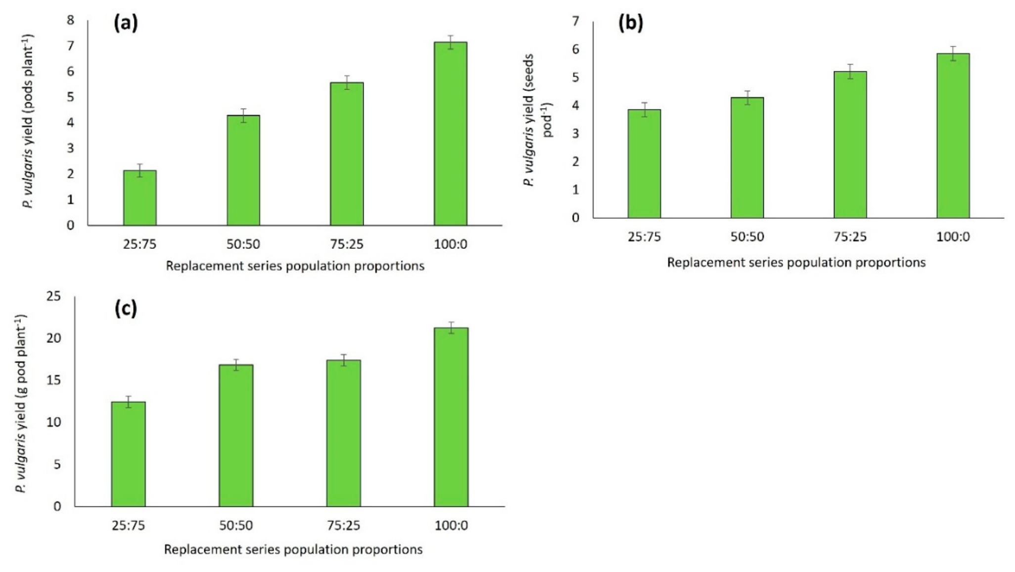 Preprints 231849 g005