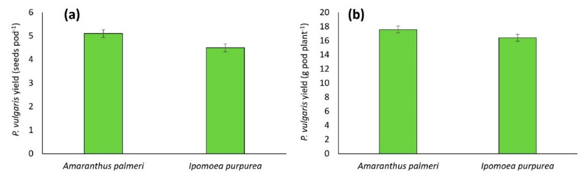 Preprints 231849 g006