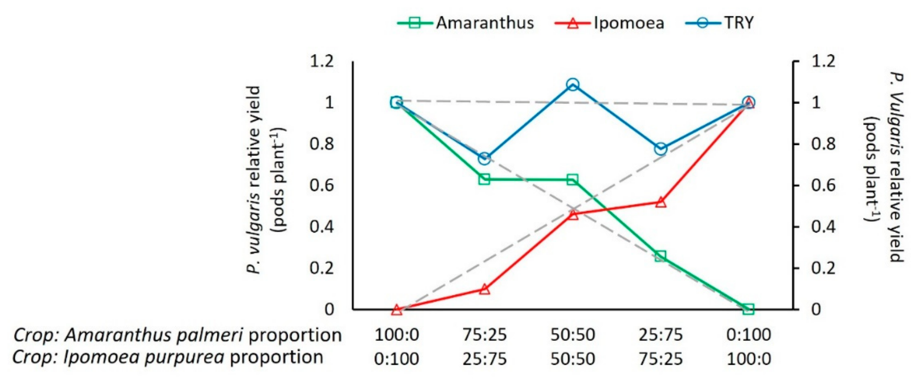 Preprints 231849 g007