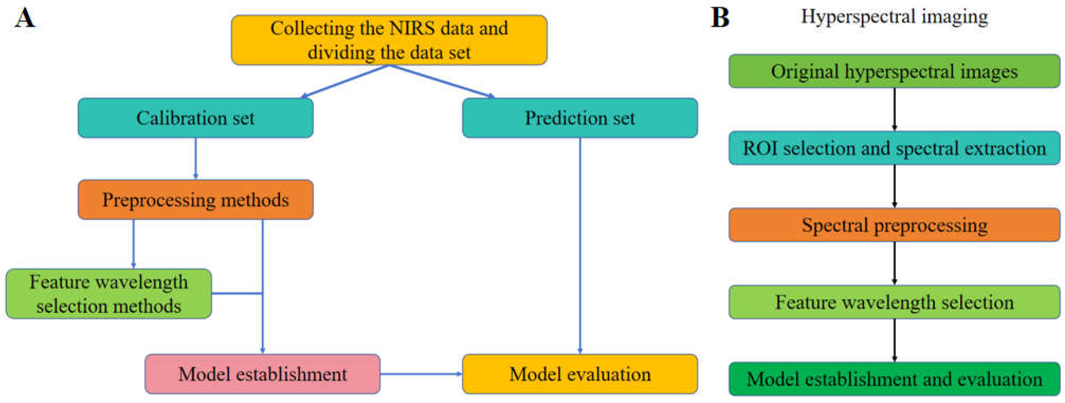 Preprints 142581 g002