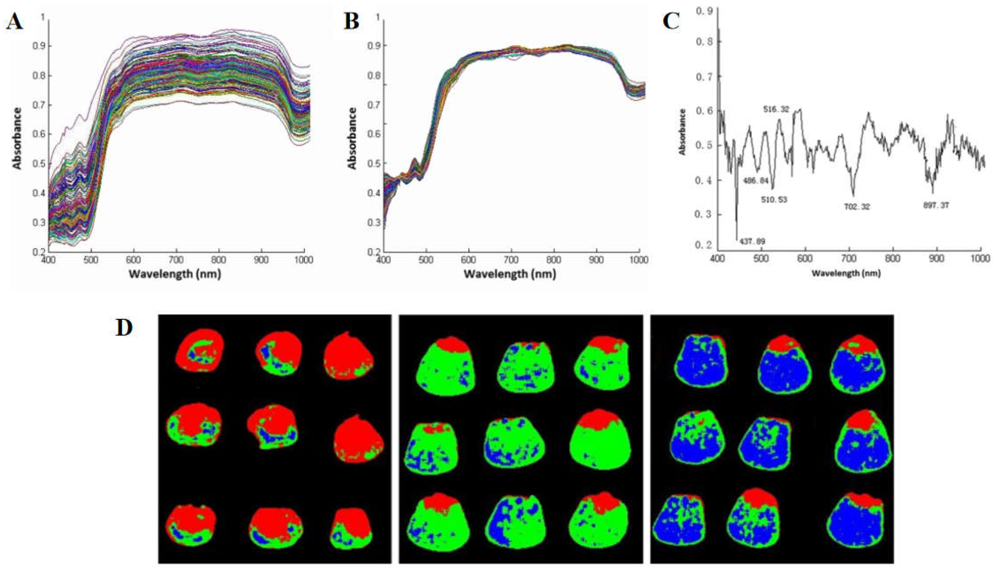 Preprints 142581 g003