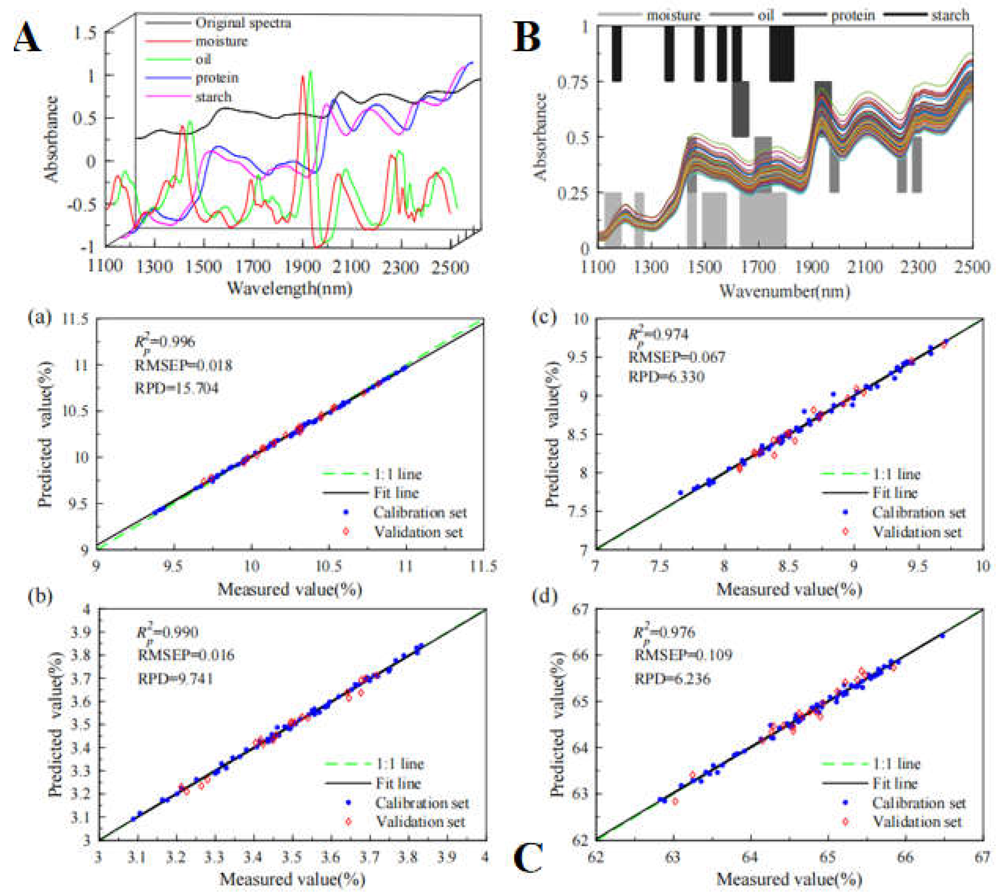 Preprints 142581 g005
