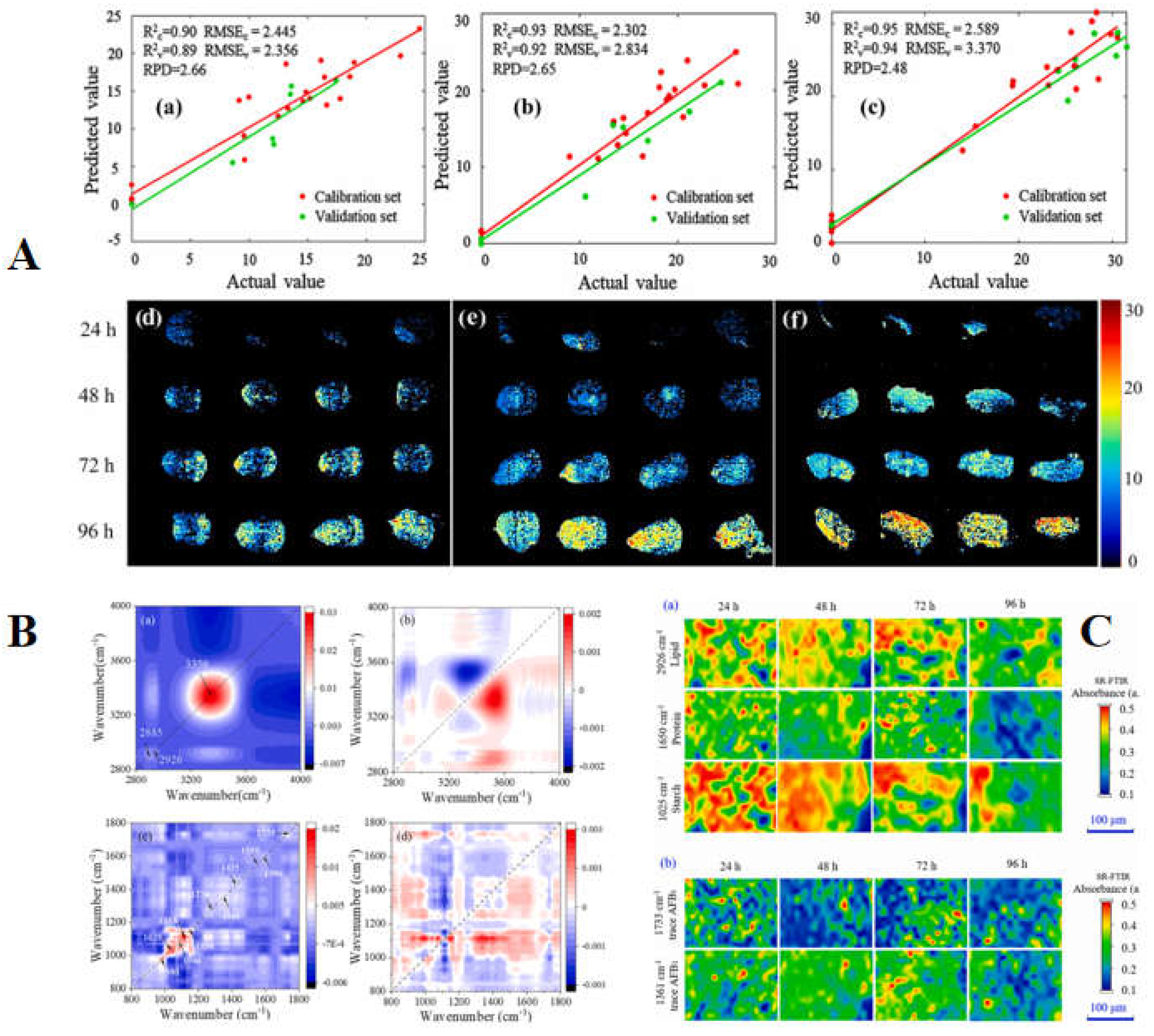Preprints 142581 g006