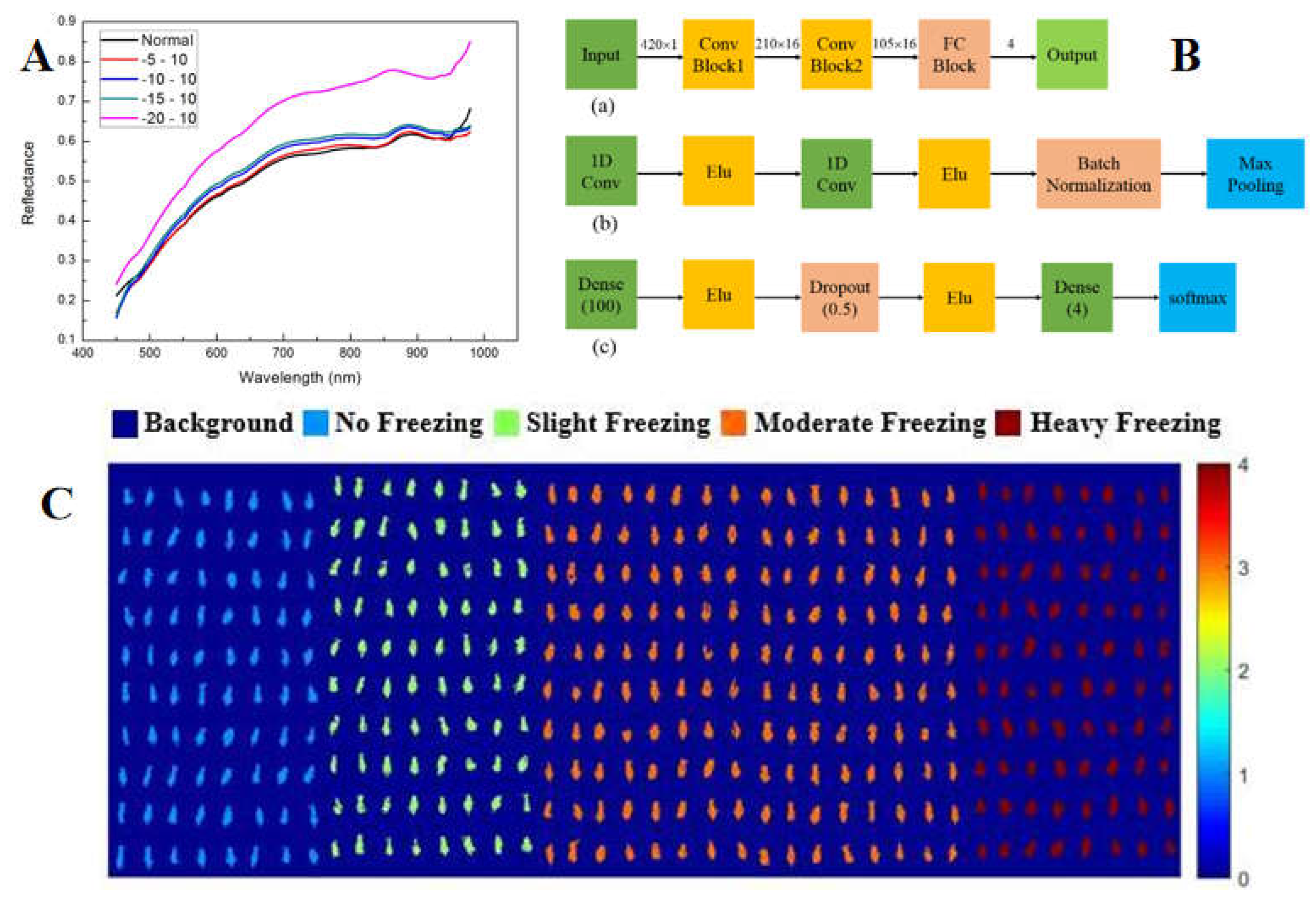 Preprints 142581 g007