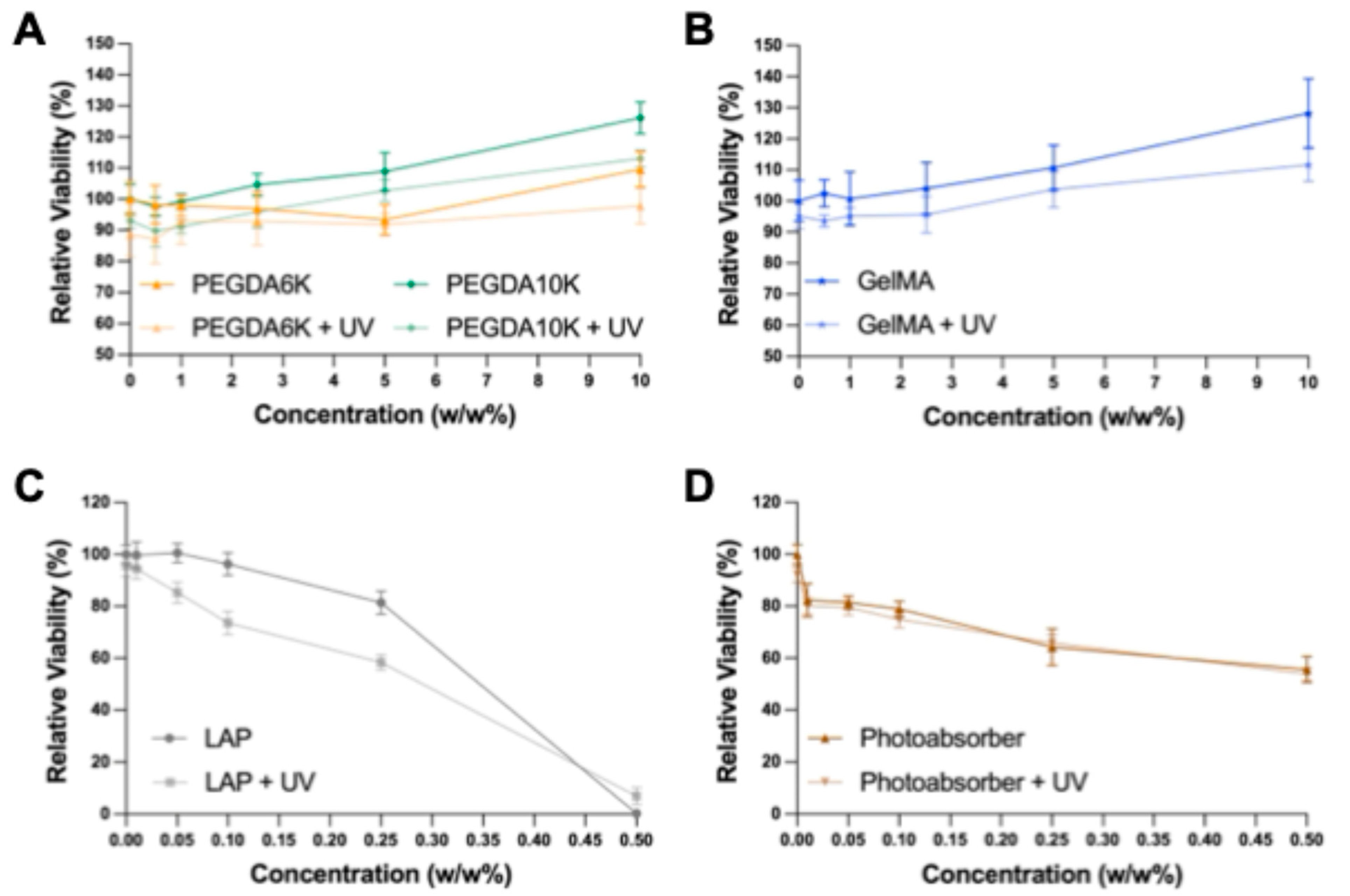 Preprints 201820 g001