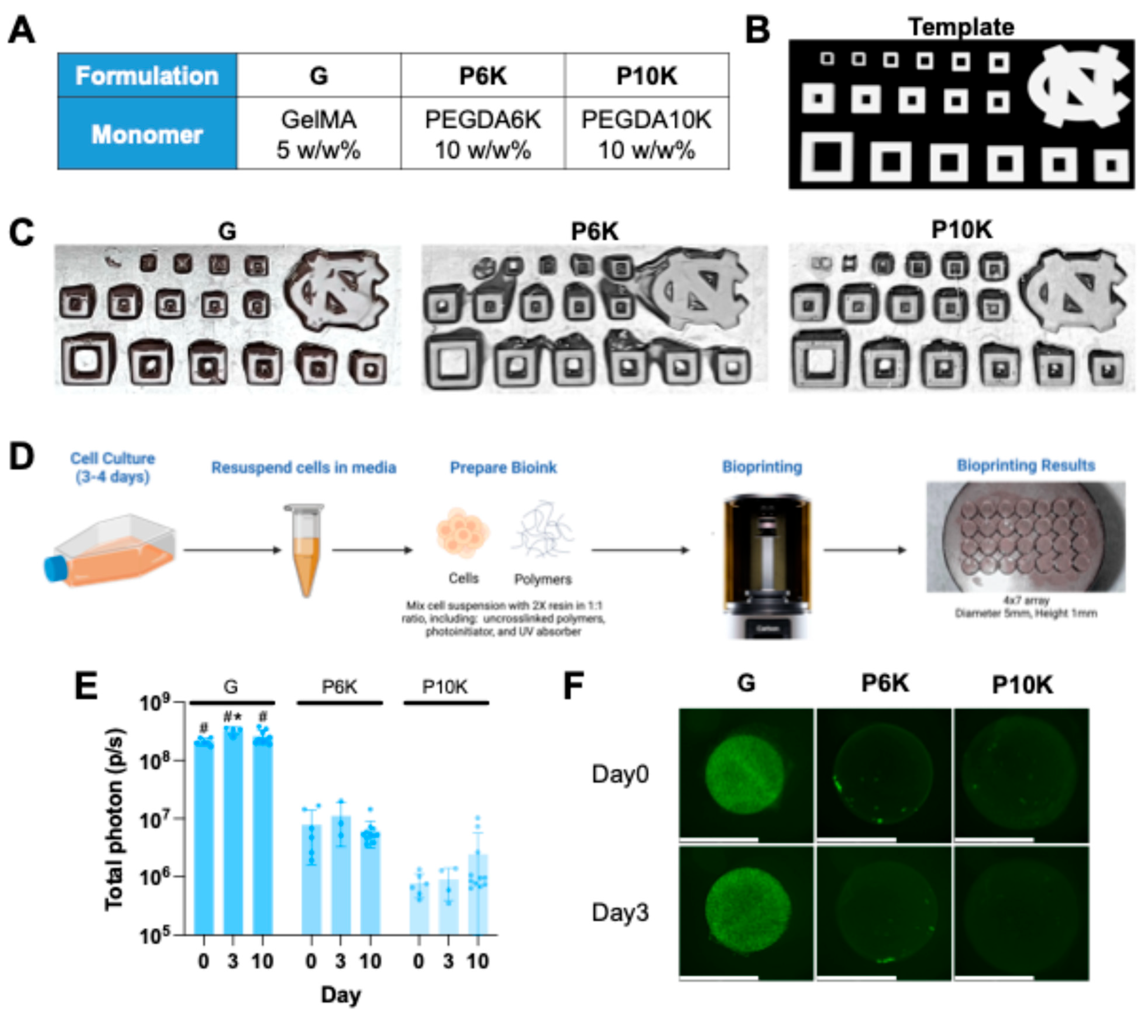 Preprints 201820 g002