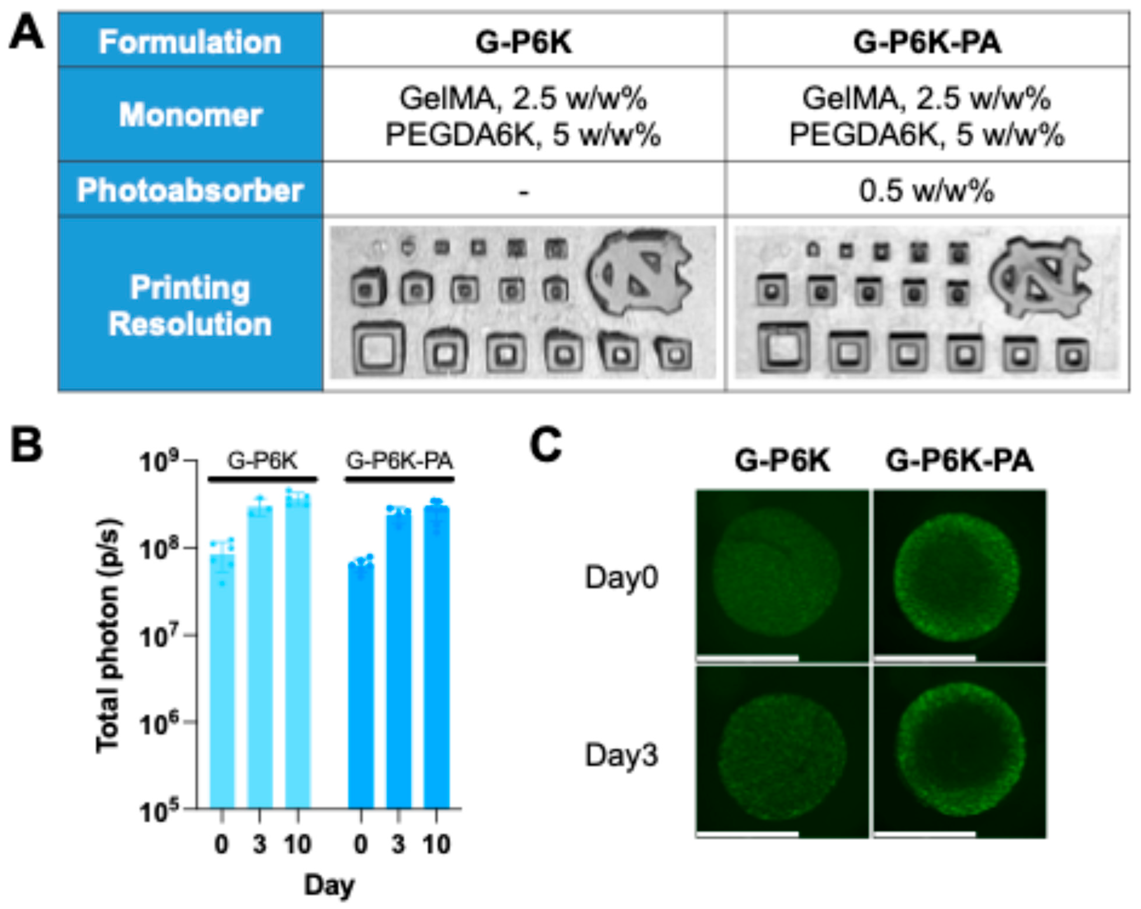 Preprints 201820 g003