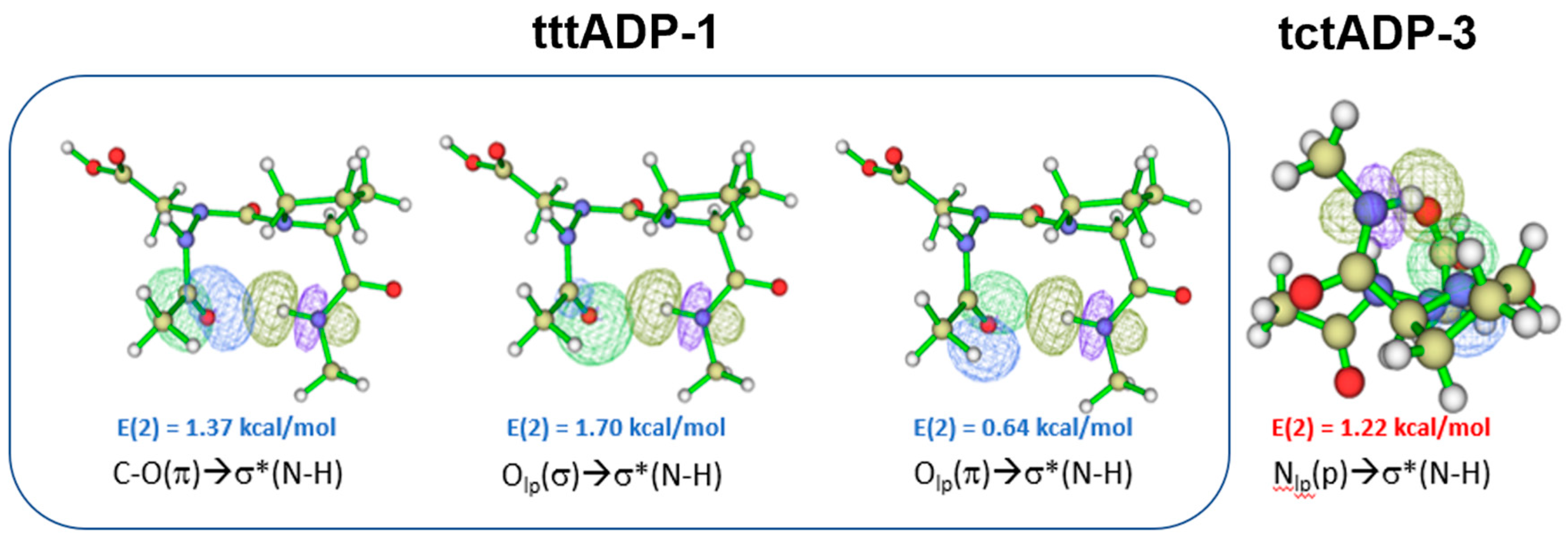 Preprints 76429 g004