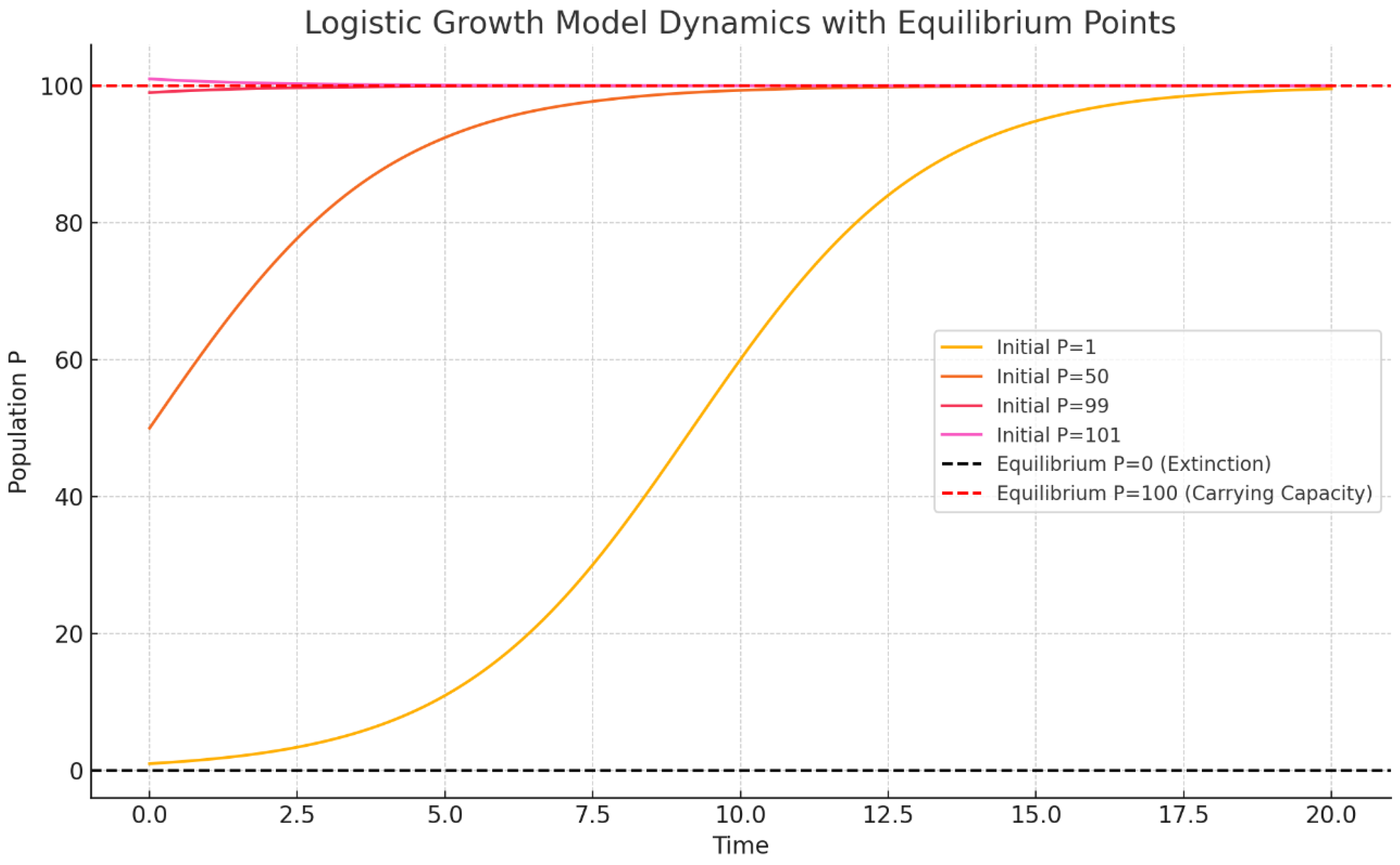 Preprints 143552 ch001
