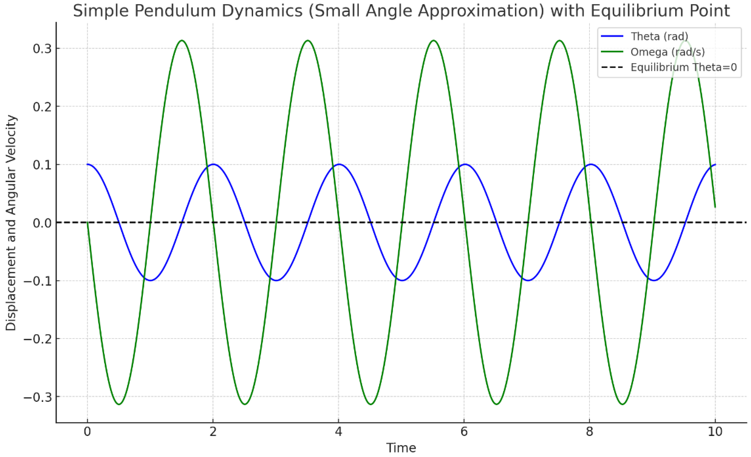 Preprints 143552 ch002