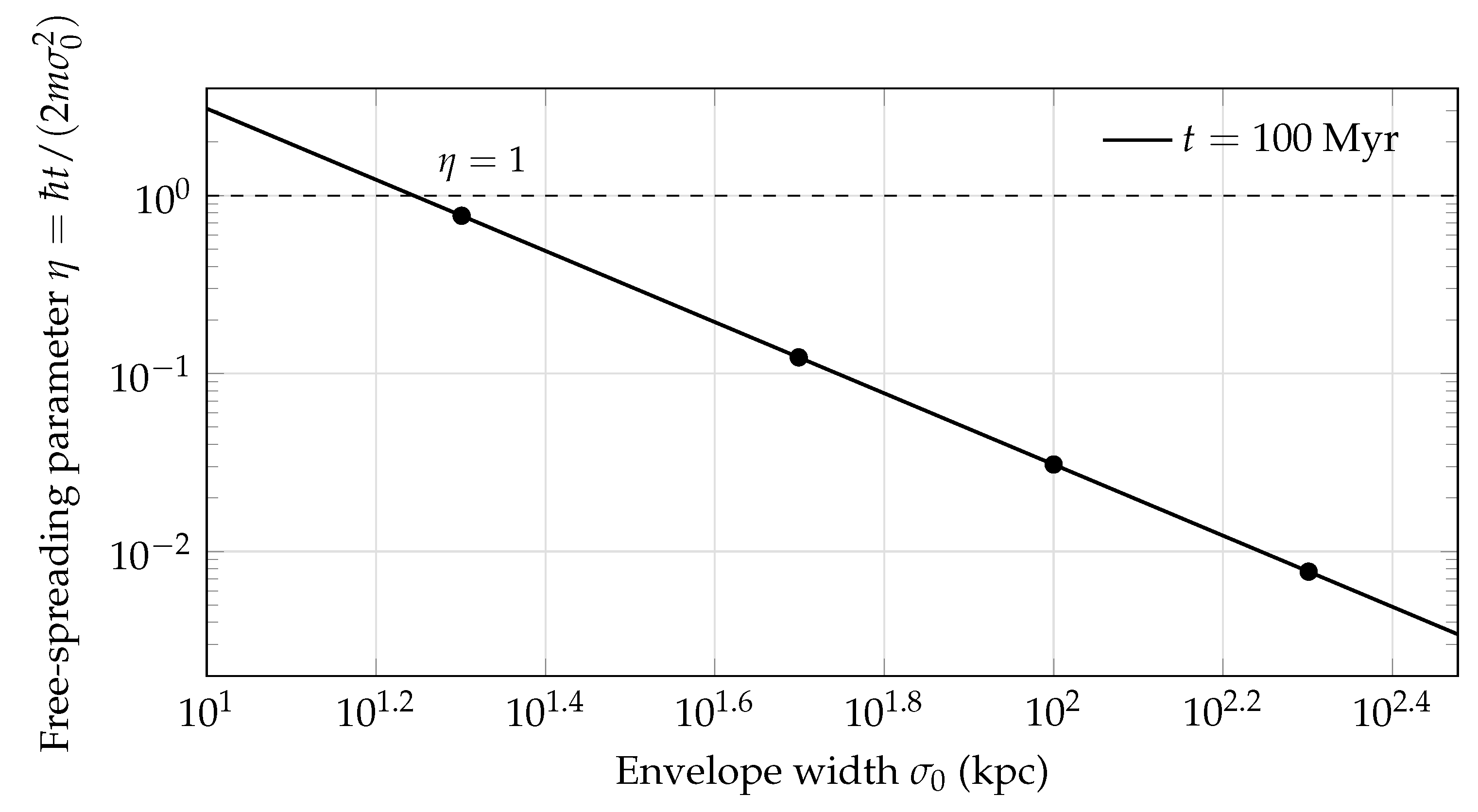 Preprints 236106 g002