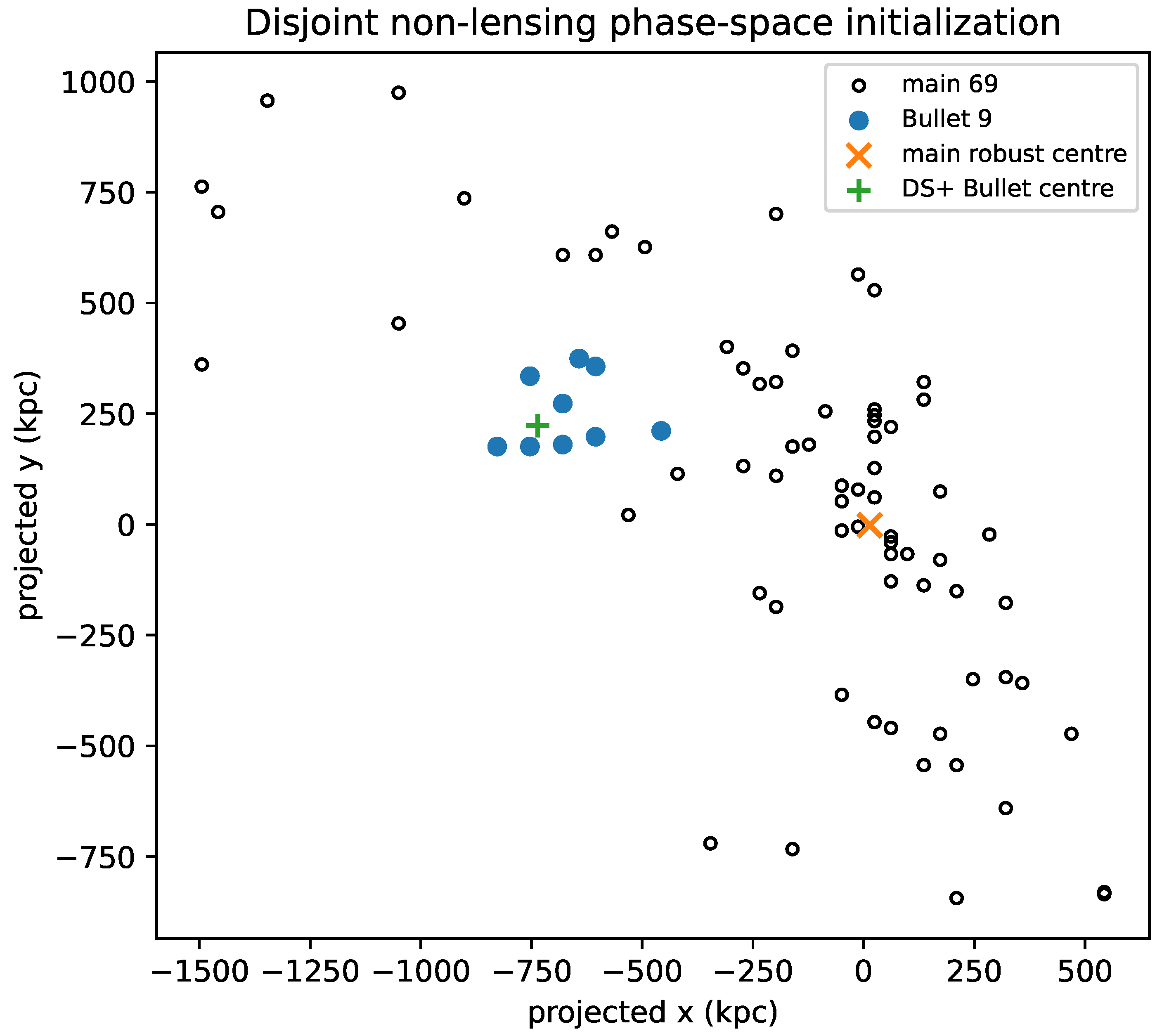 Preprints 236106 g004